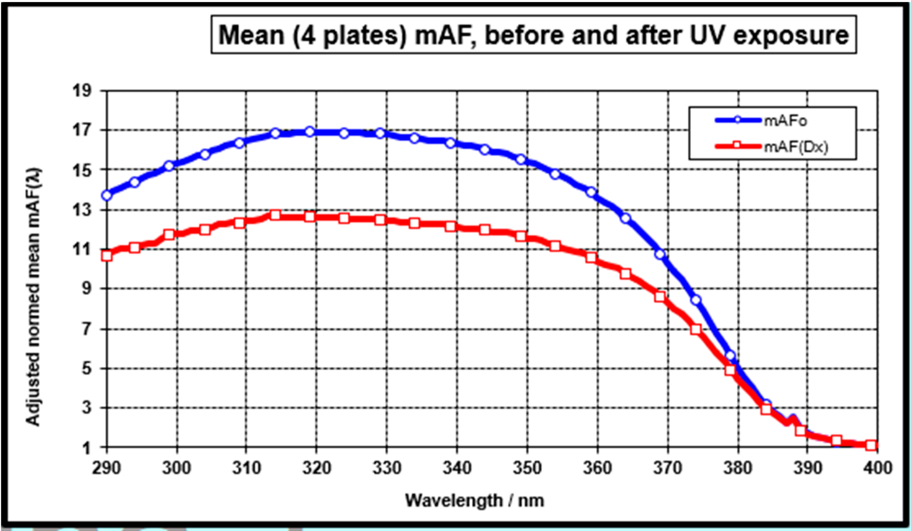 Cosmetics 07 00006 g008