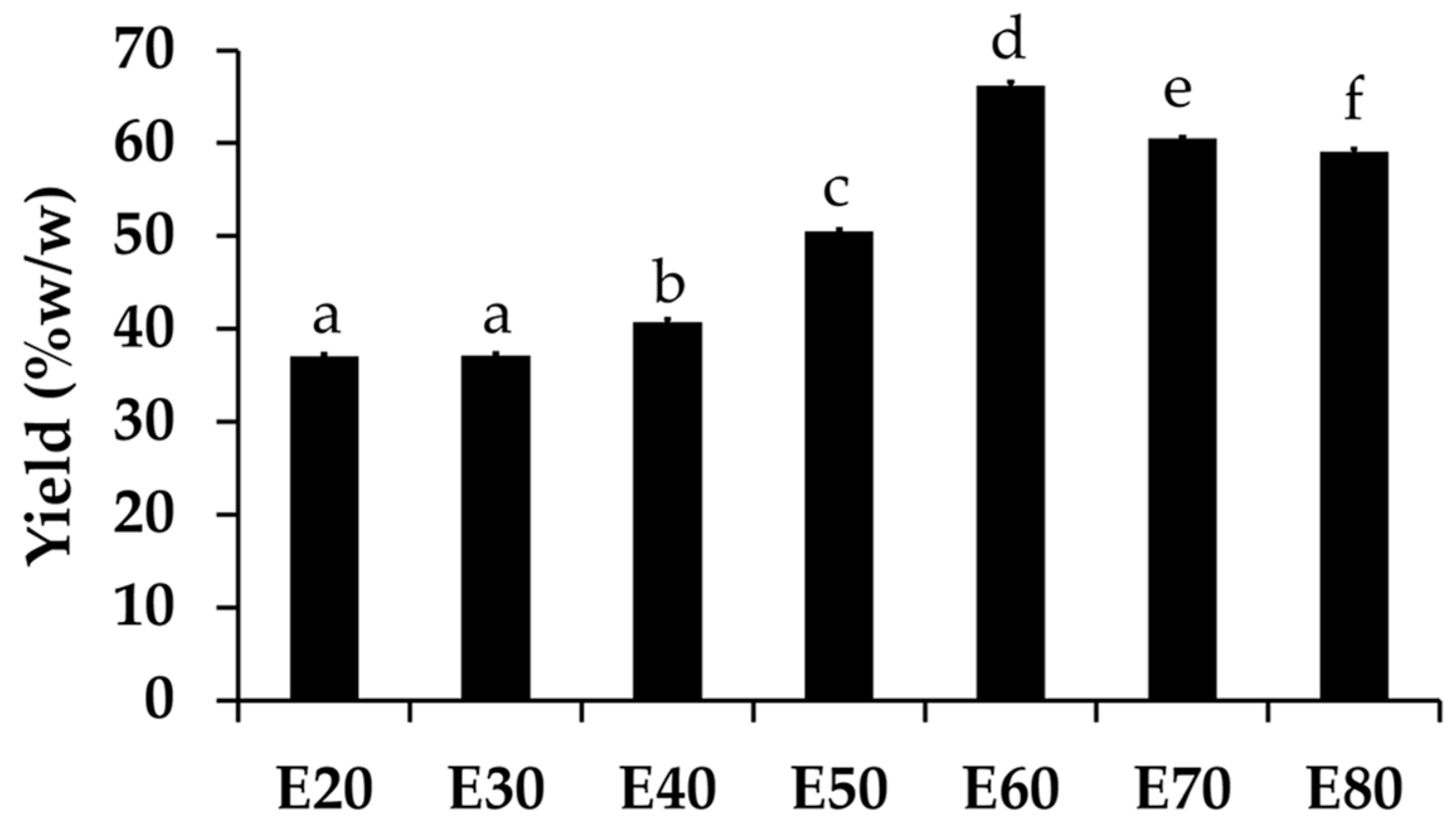 Cosmetics 07 00007 g001