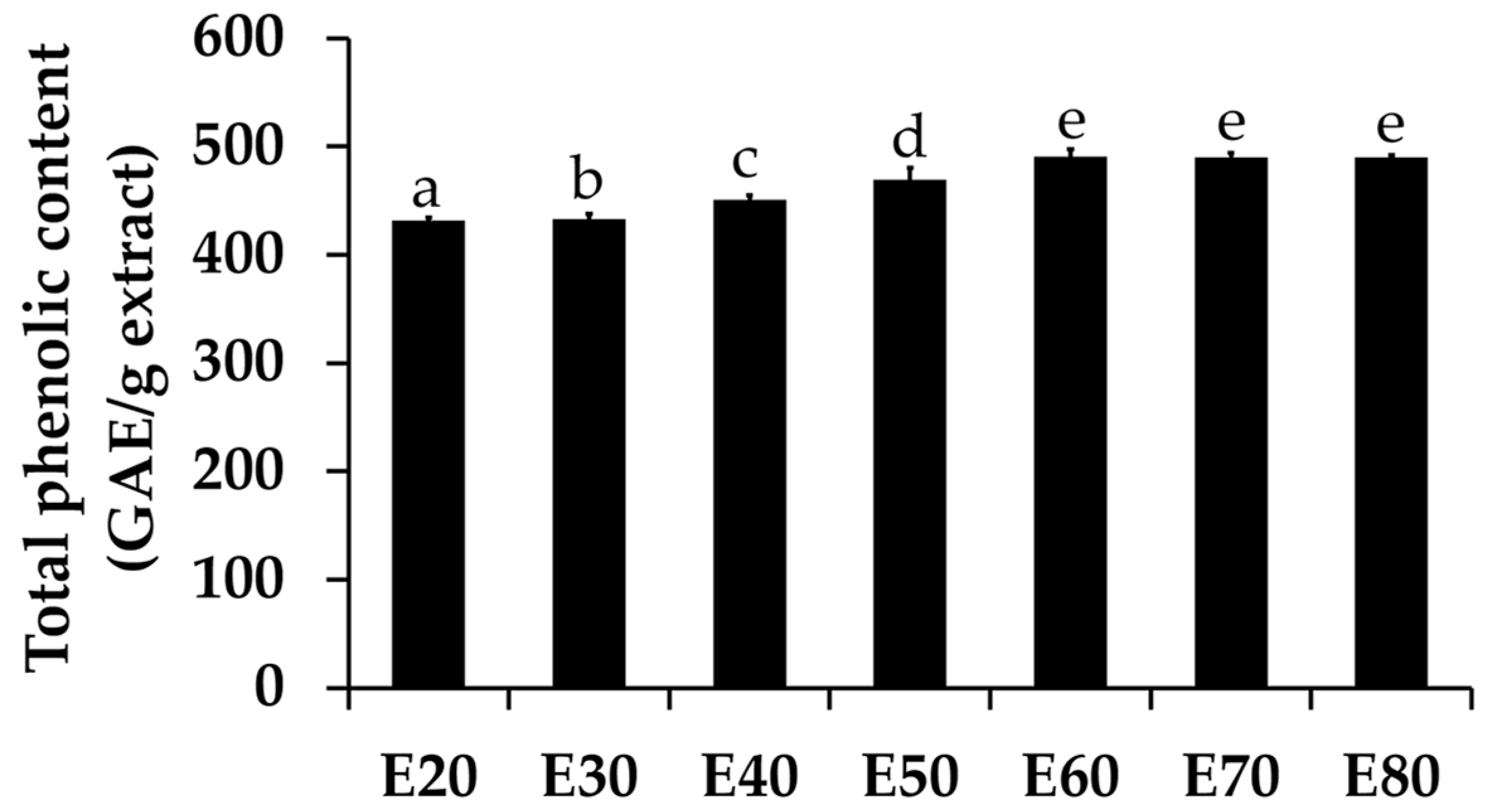 Cosmetics 07 00007 g002