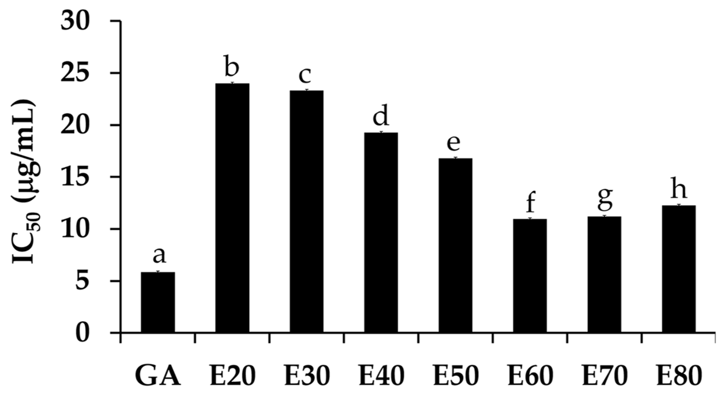 Cosmetics 07 00007 g003