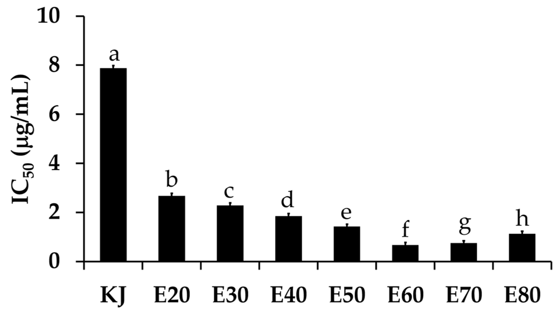 Cosmetics 07 00007 g005