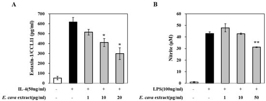 Cosmetics 07 00009 g0a1
