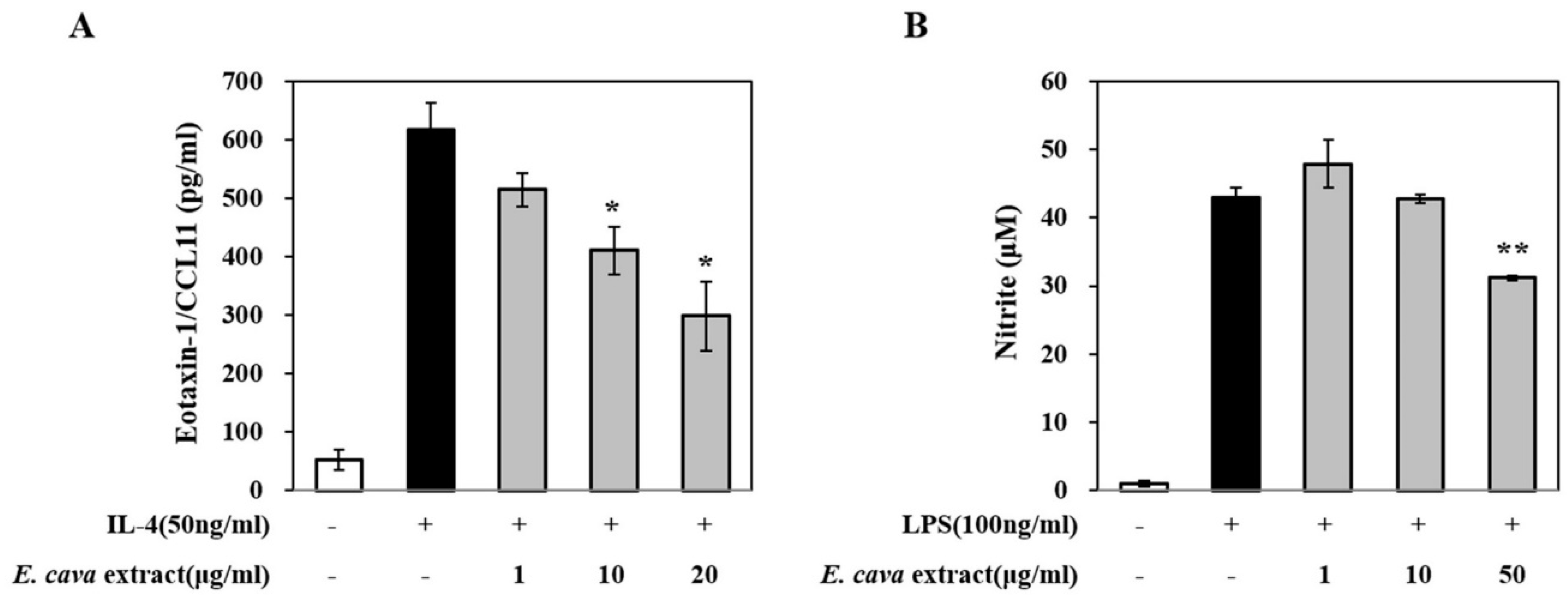 Cosmetics 07 00009 g0a1