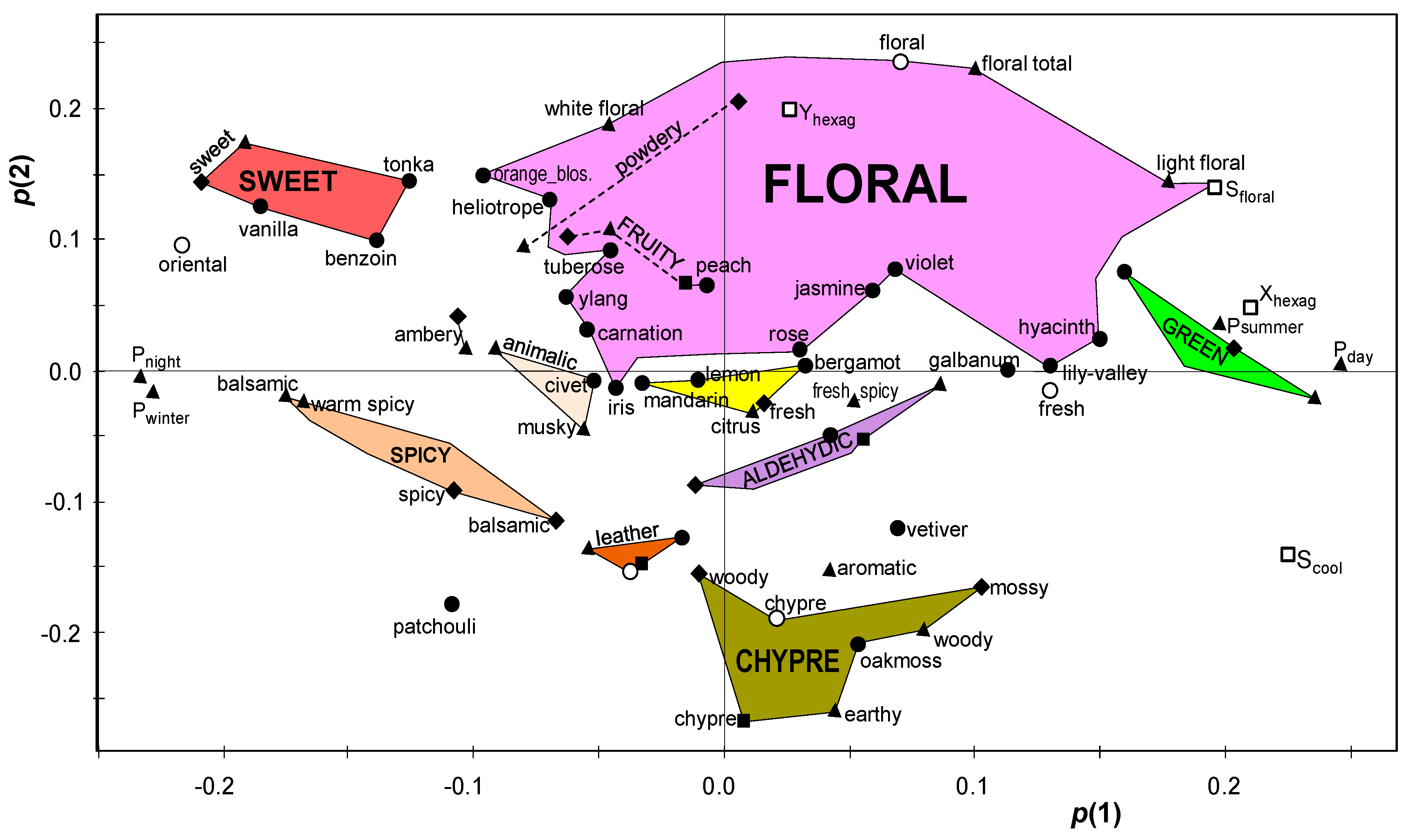 Cosmetics 07 00011 g002 Cosmetics 07 00011 g002
