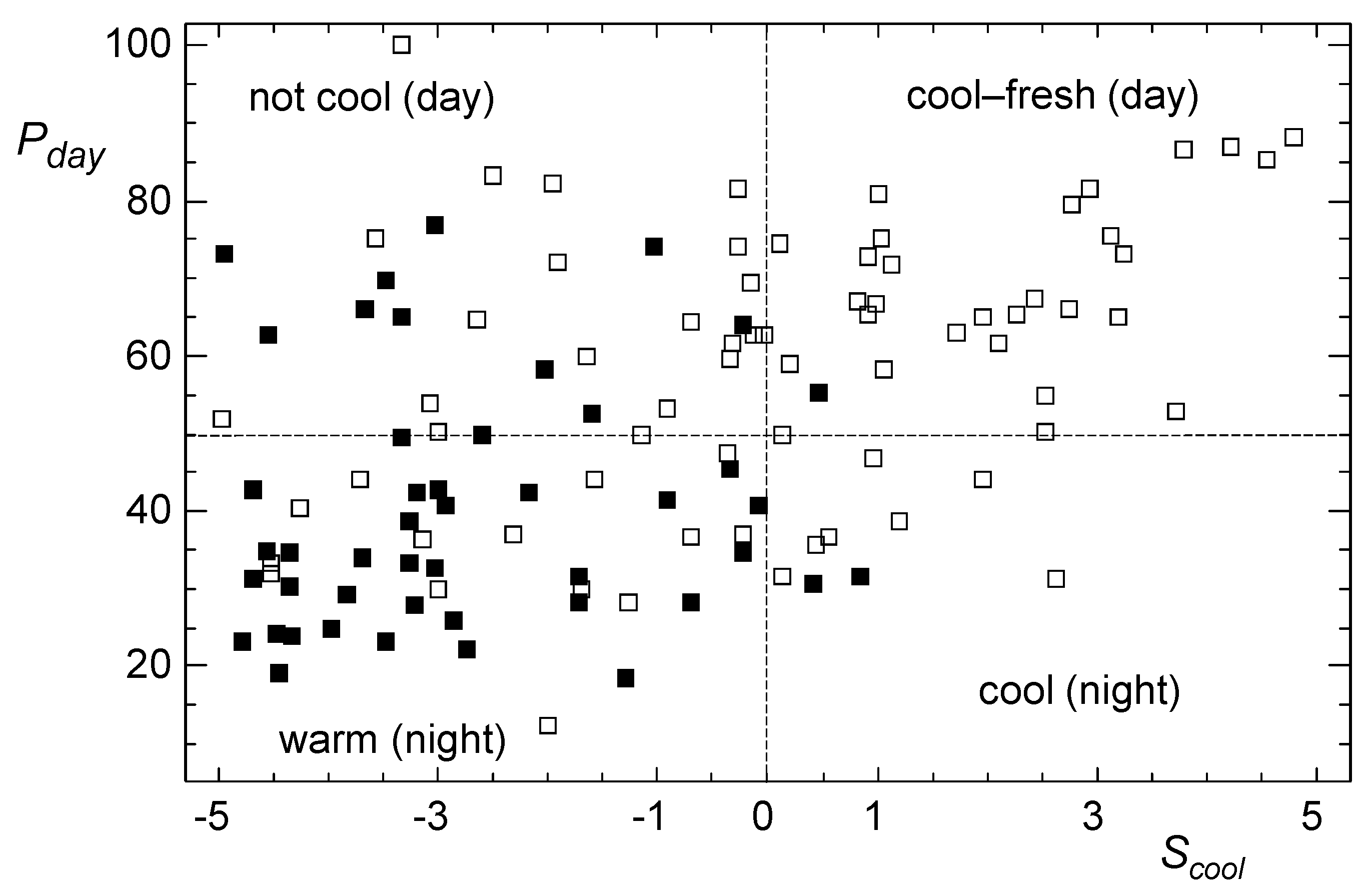 Cosmetics 07 00011 g005 Cosmetics 07 00011 g005