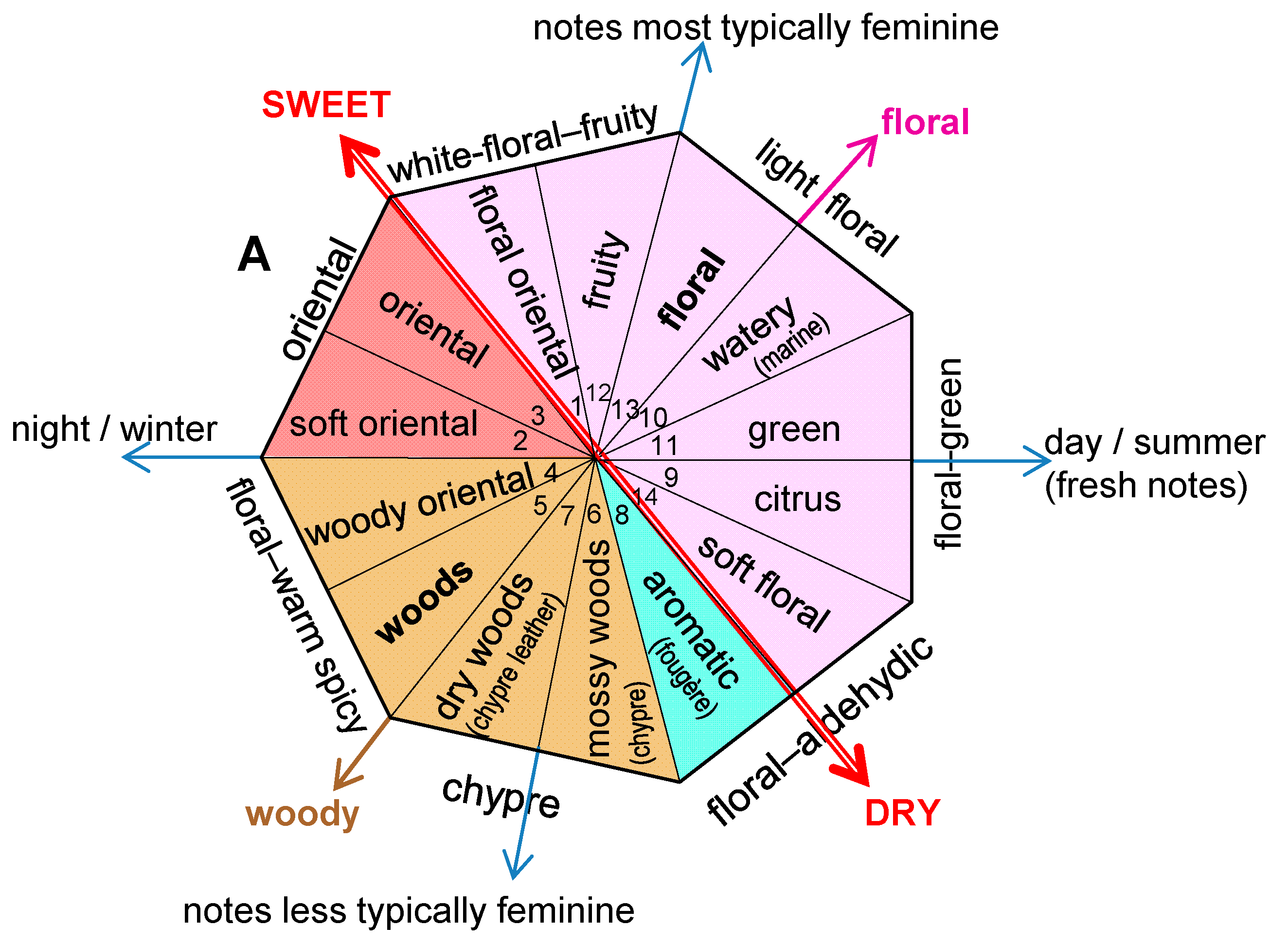 Cosmetics 07 00011 g006 Cosmetics 07 00011 g006