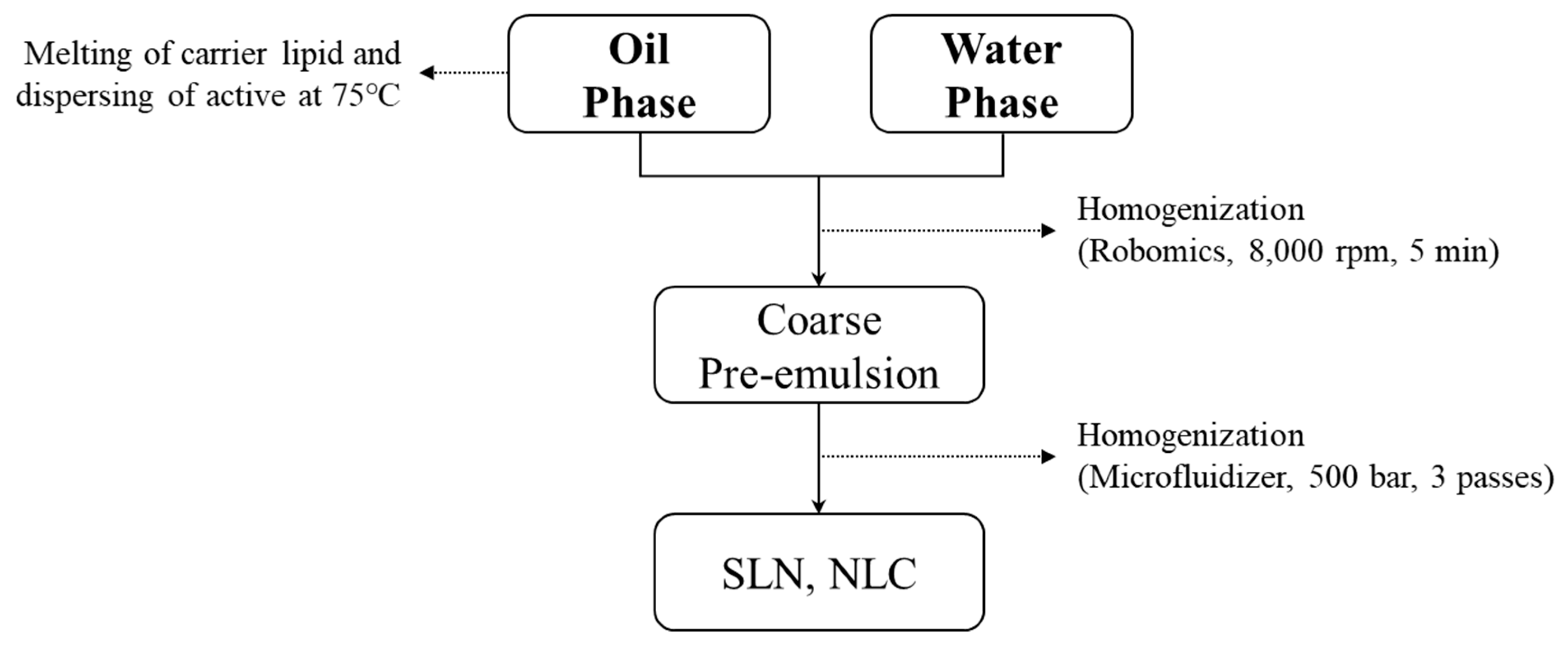 Cosmetics 07 00014 g001