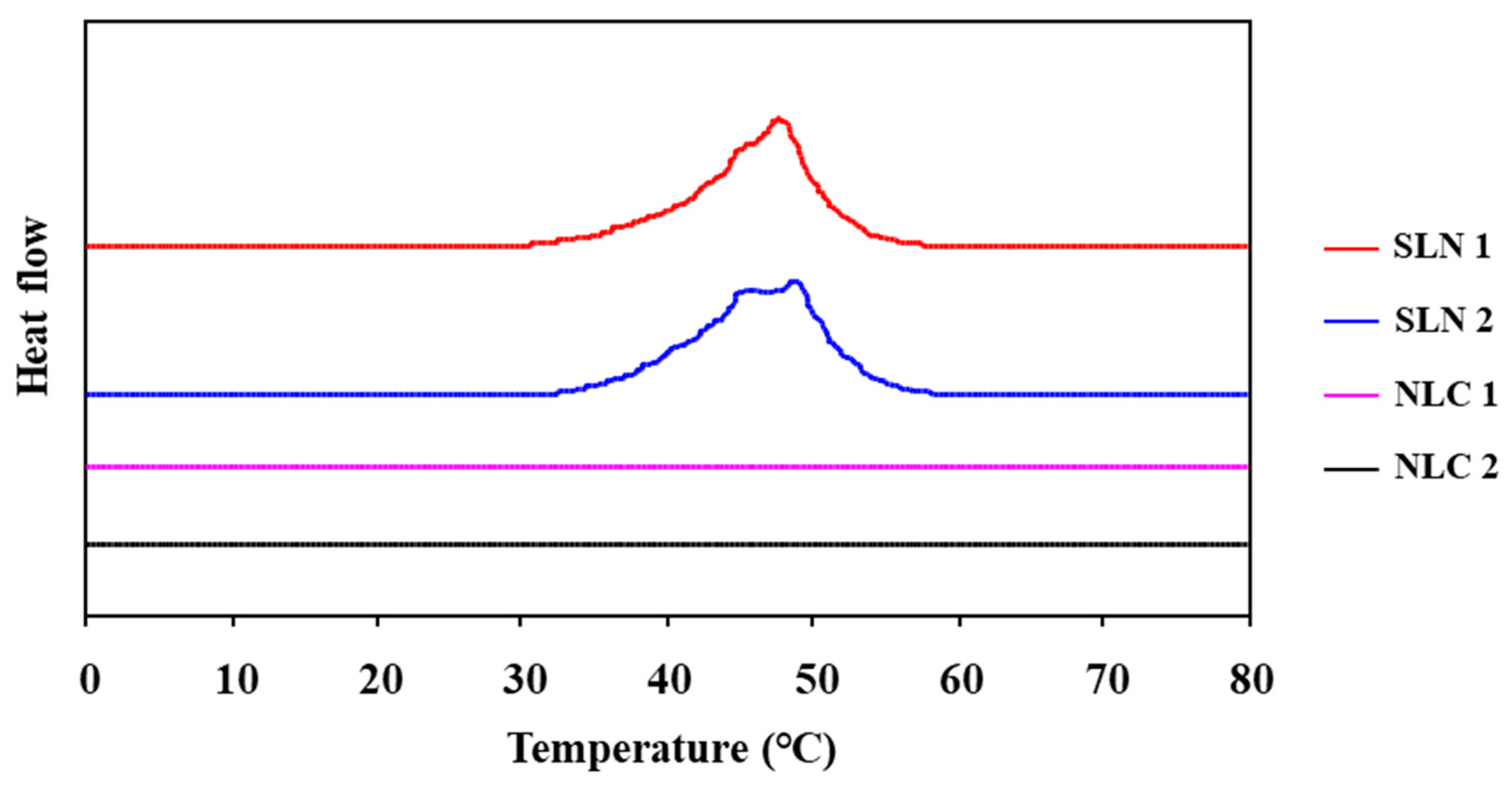 Cosmetics 07 00014 g003