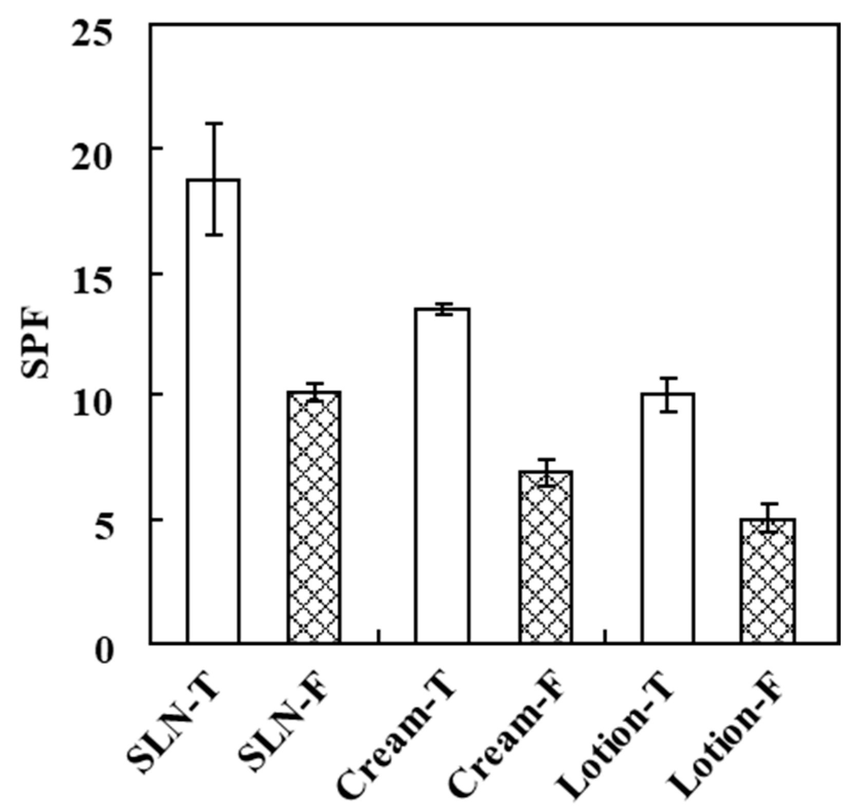Cosmetics 07 00014 g006