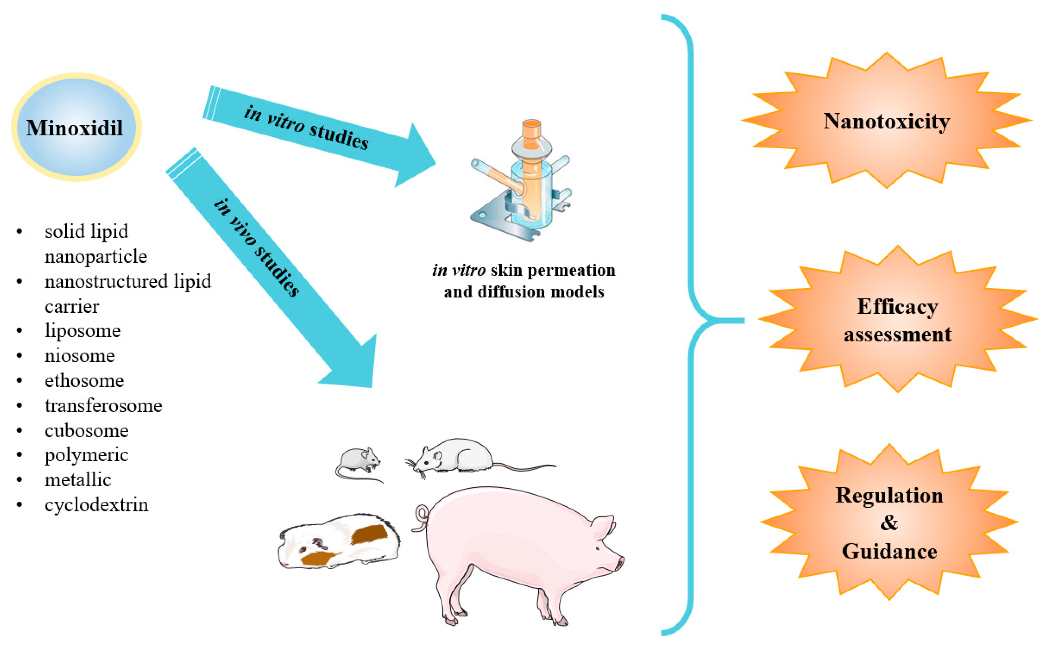 Cosmetics 07 00021 g002