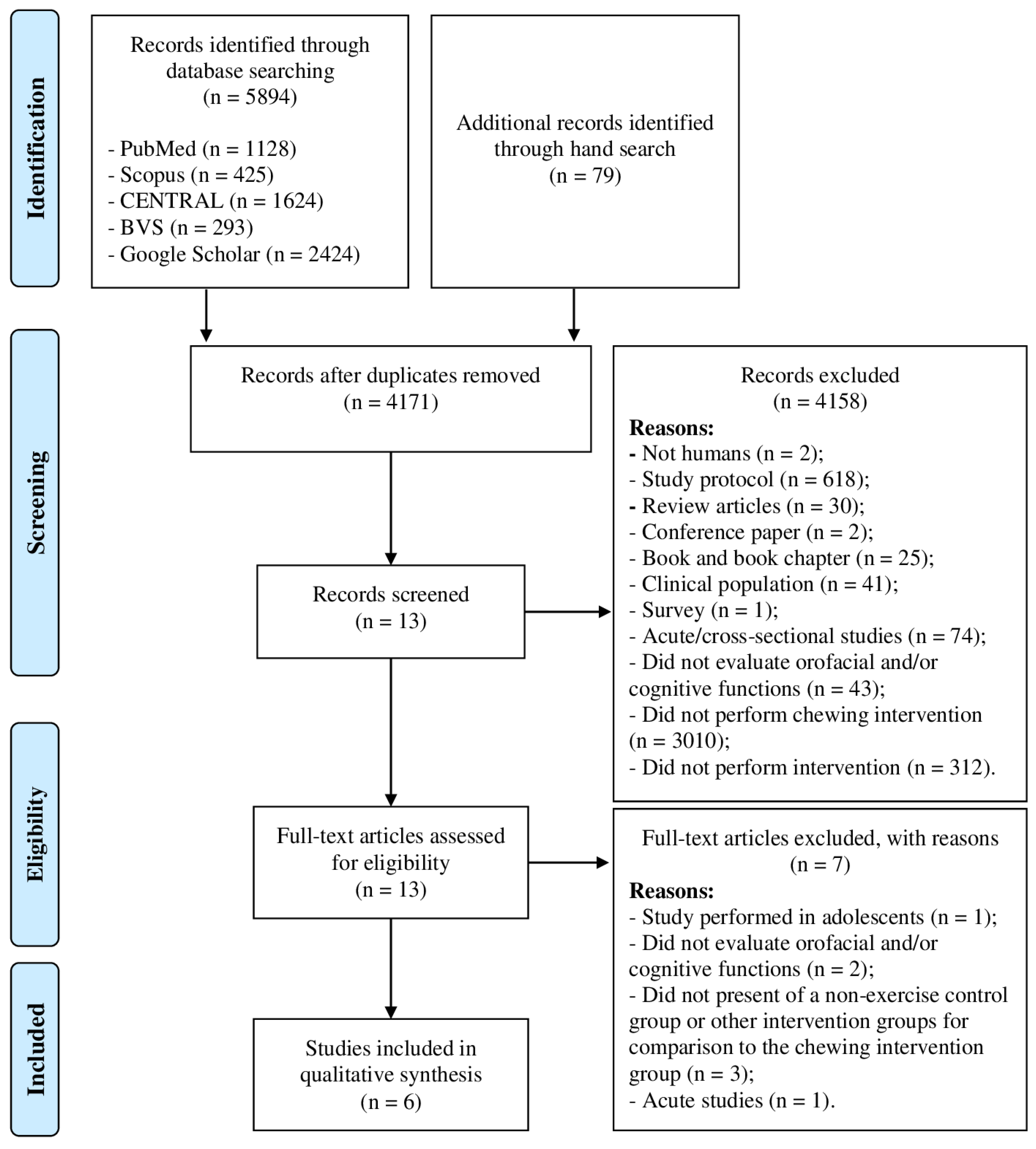 Cosmetics 07 00023 g001