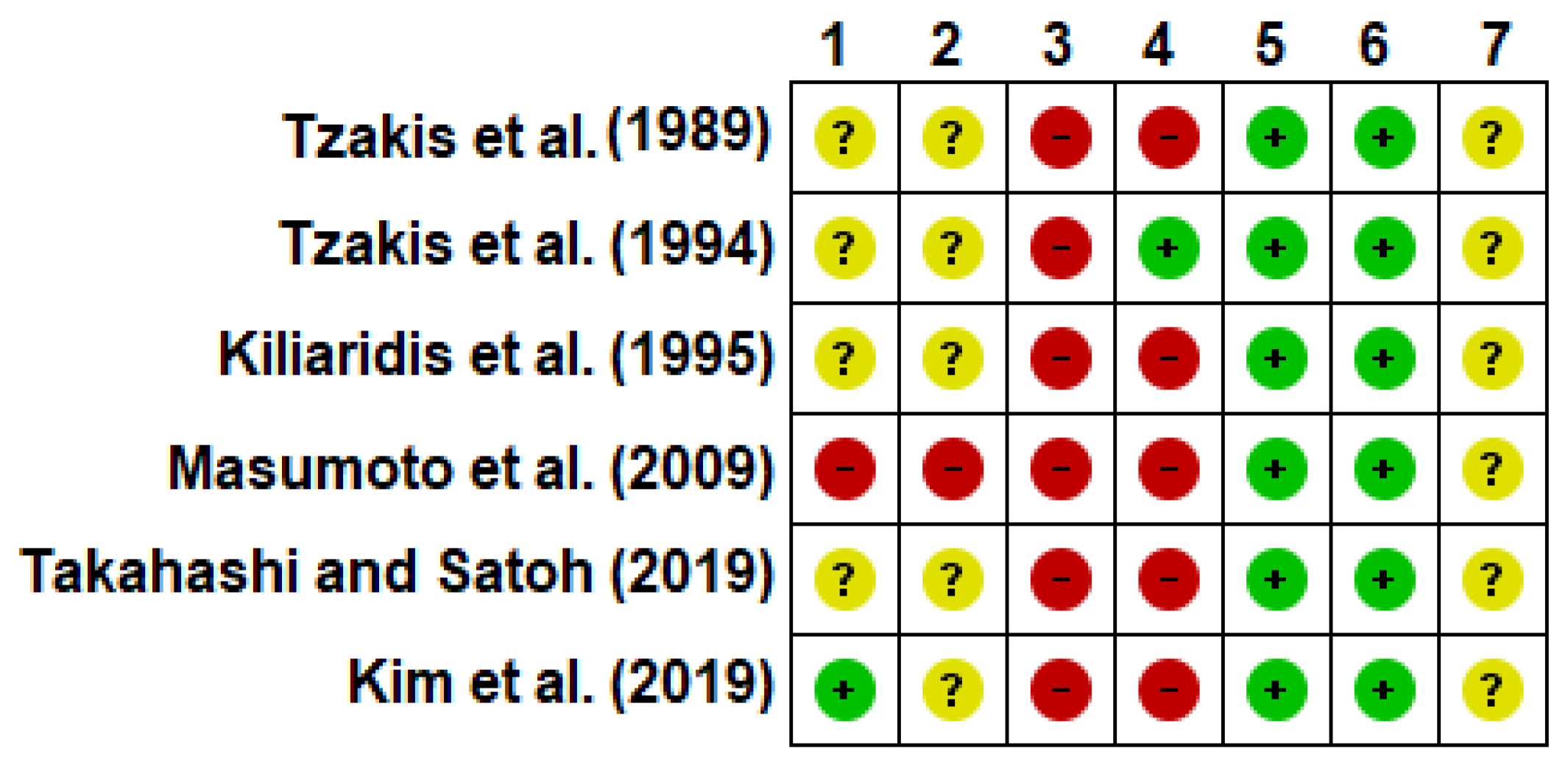 Cosmetics 07 00023 g002