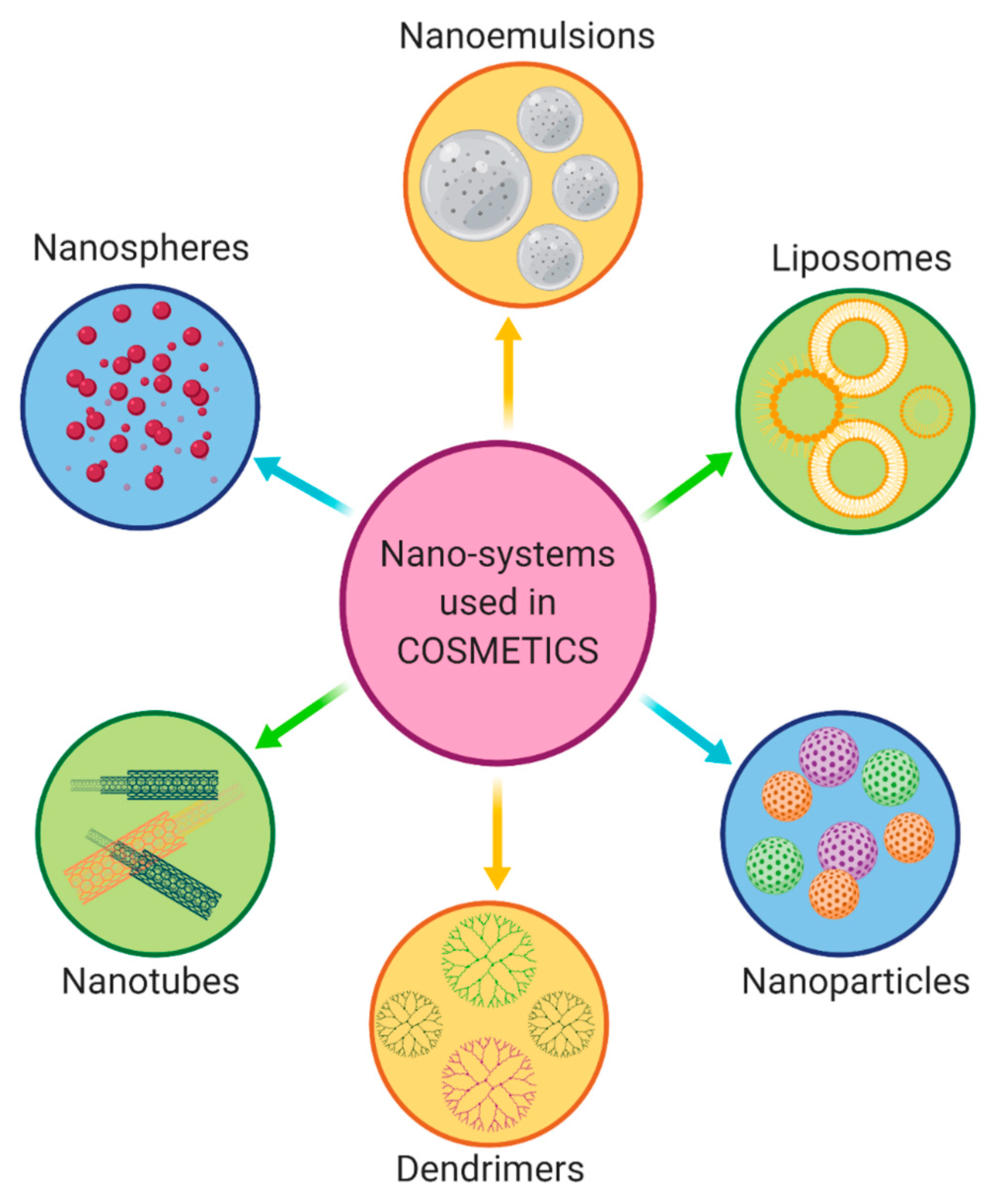 Cosmetics 07 00024 g001