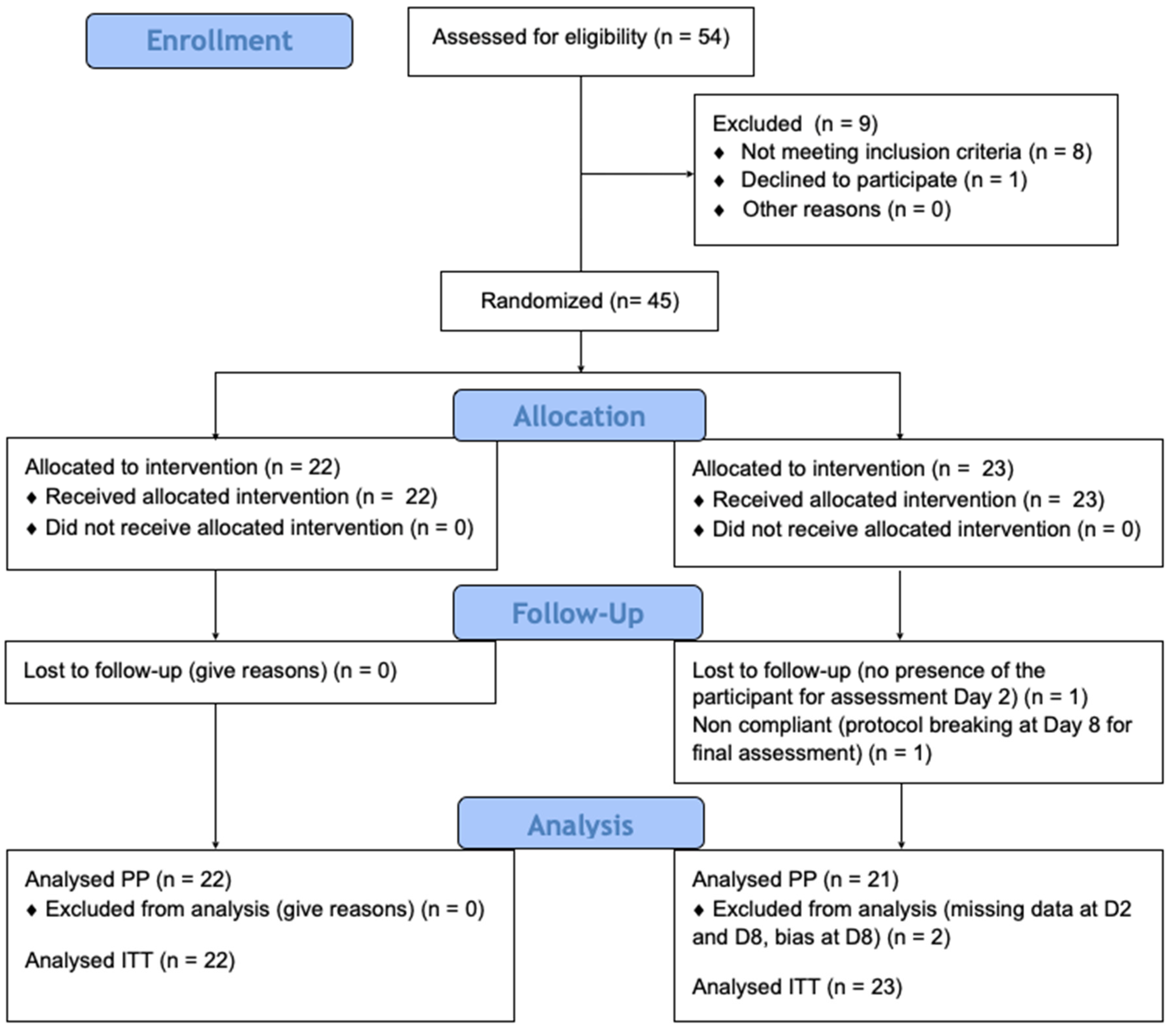 Cosmetics 07 00025 g002 Cosmetics 07 00025 g002