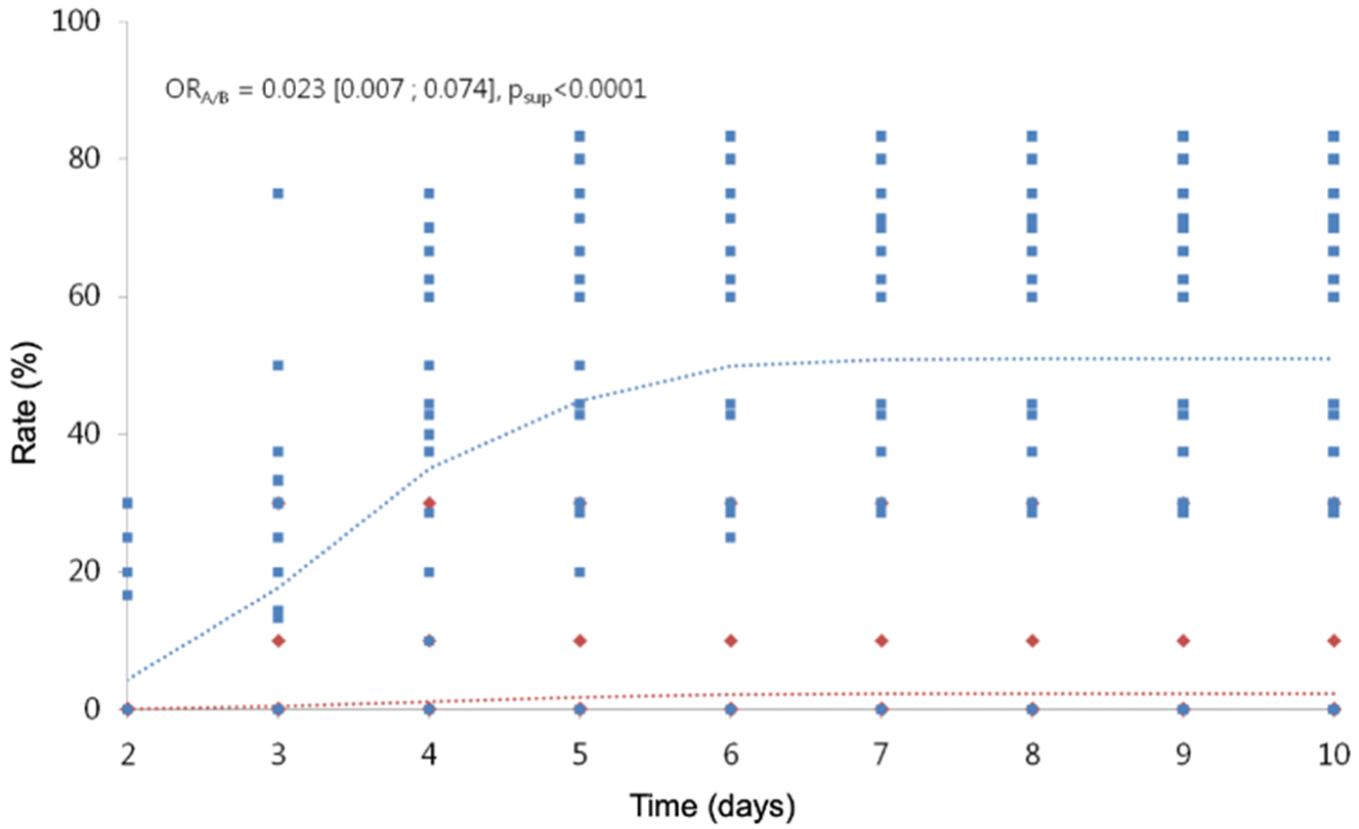 Cosmetics 07 00025 g003 Cosmetics 07 00025 g003