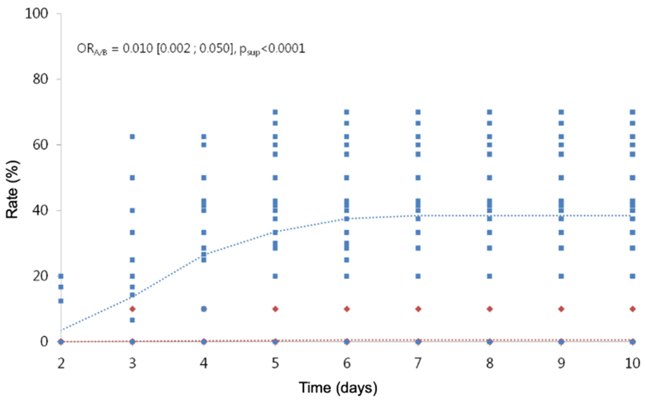 Cosmetics 07 00025 g004 Cosmetics 07 00025 g004