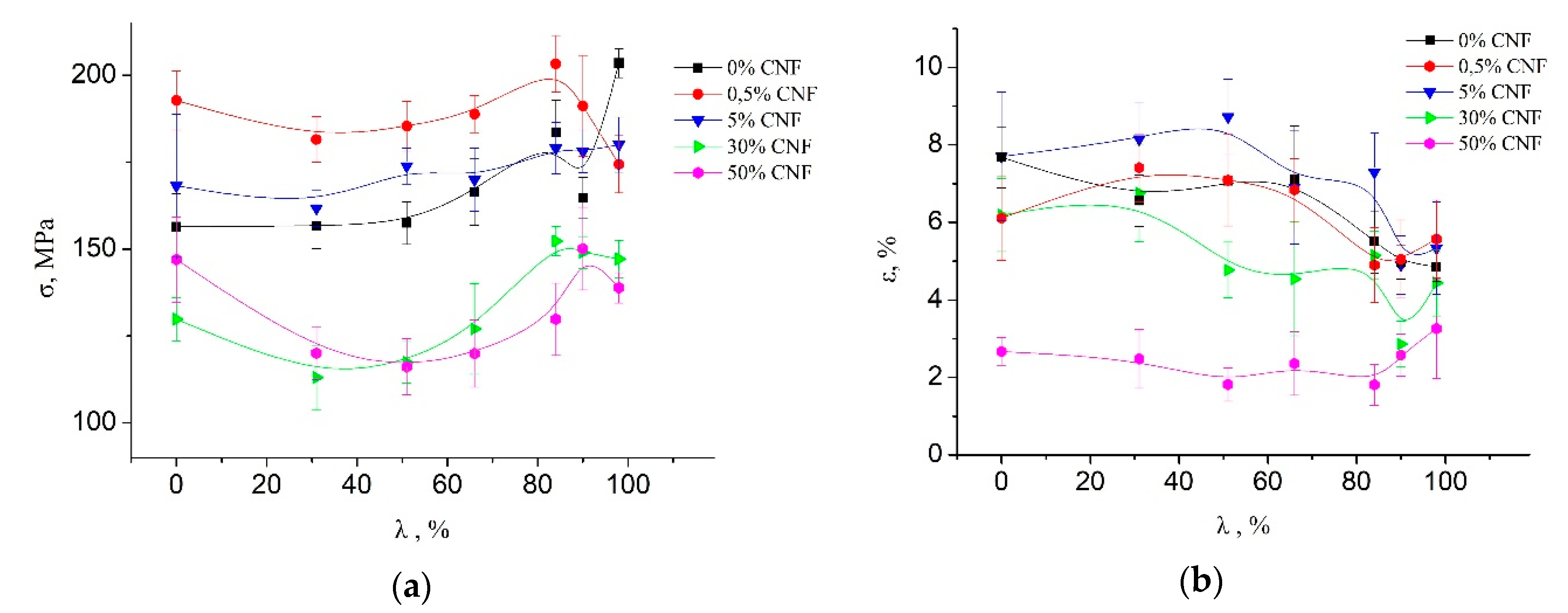 Cosmetics 07 00028 g001