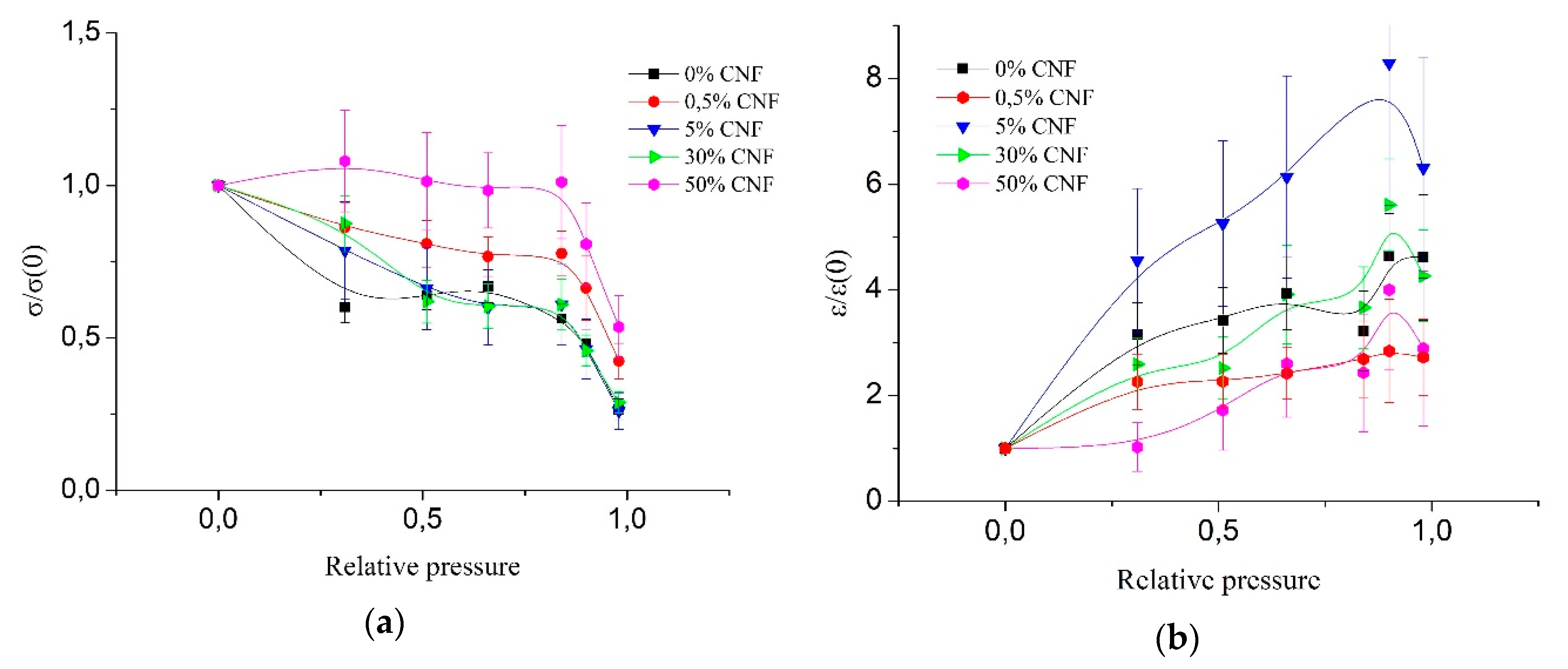 Cosmetics 07 00028 g002