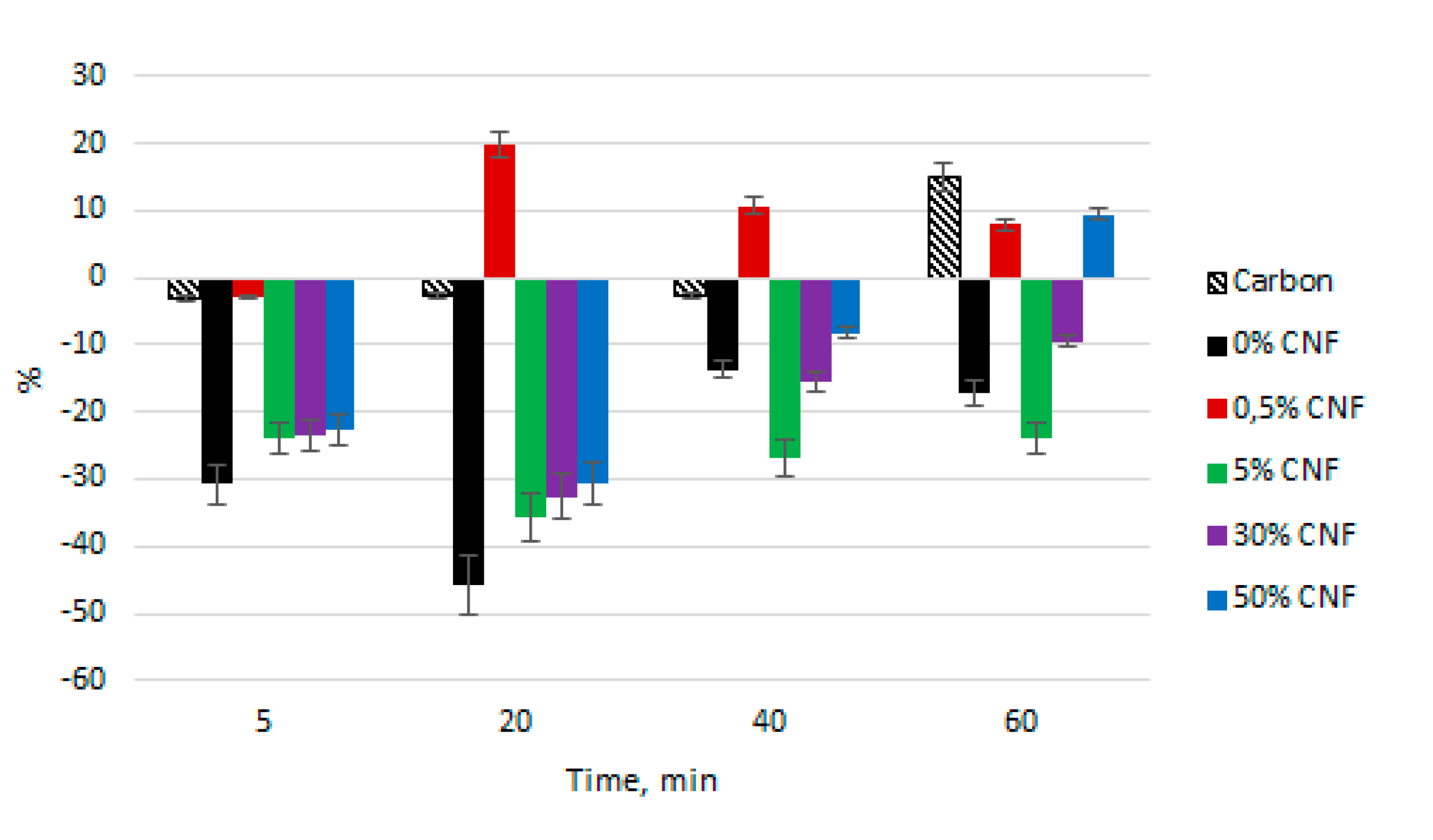 Cosmetics 07 00028 g003