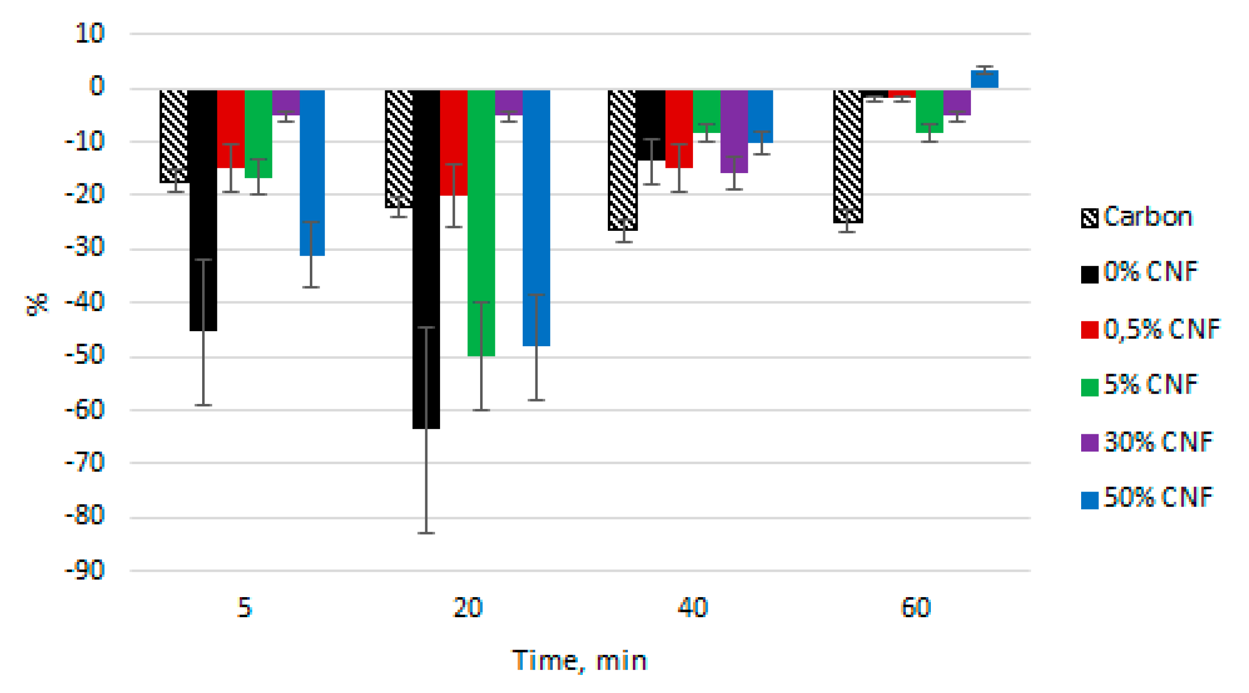 Cosmetics 07 00028 g004