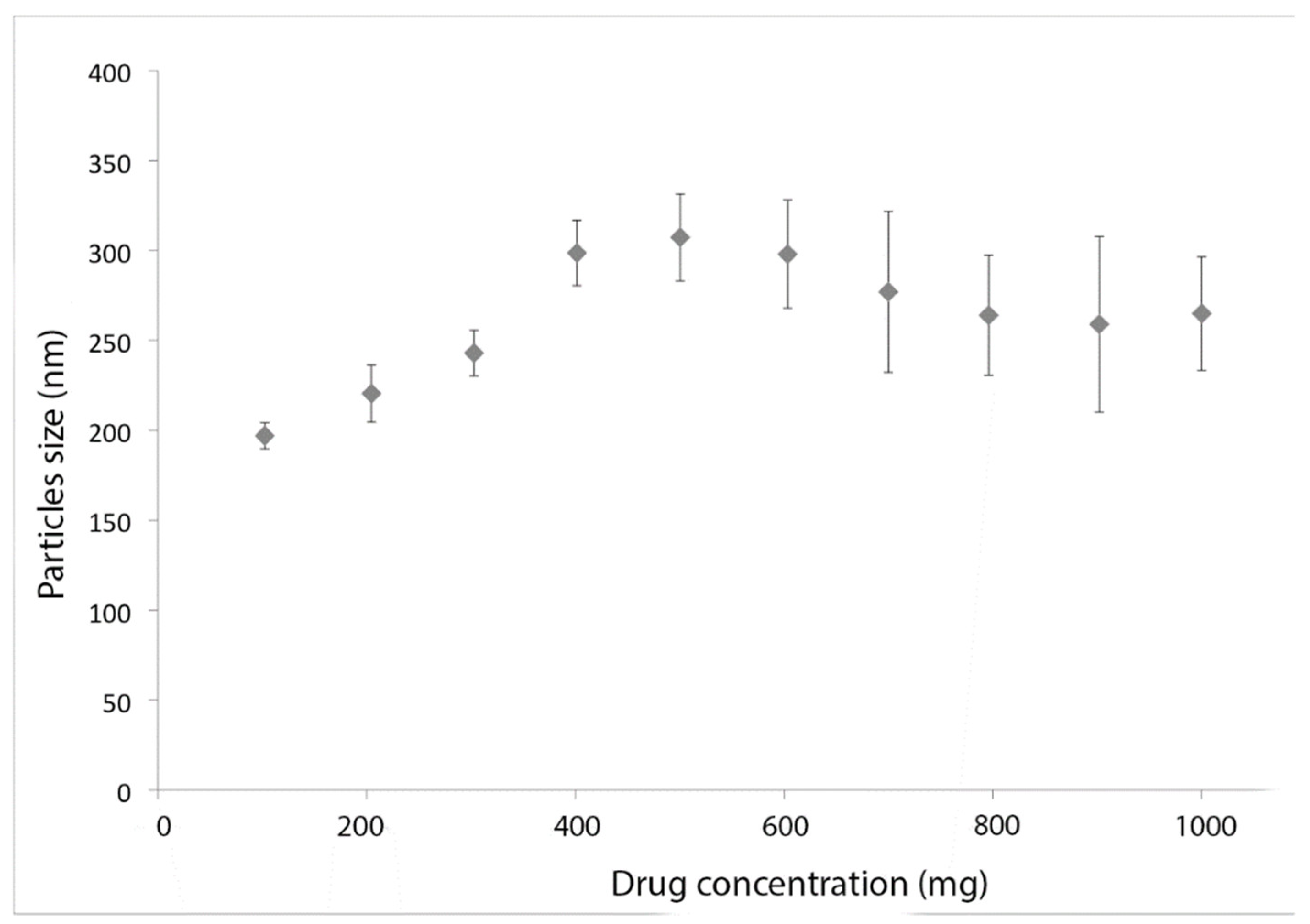 Cosmetics 07 00029 g002