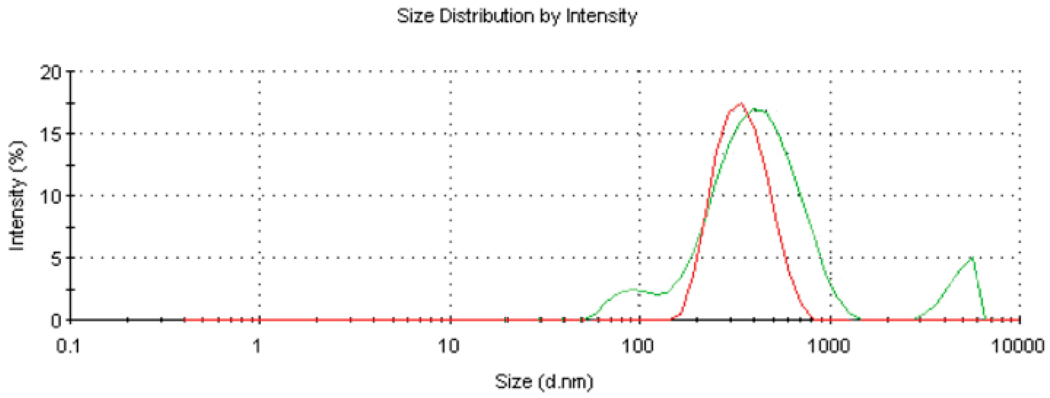 Cosmetics 07 00029 g004