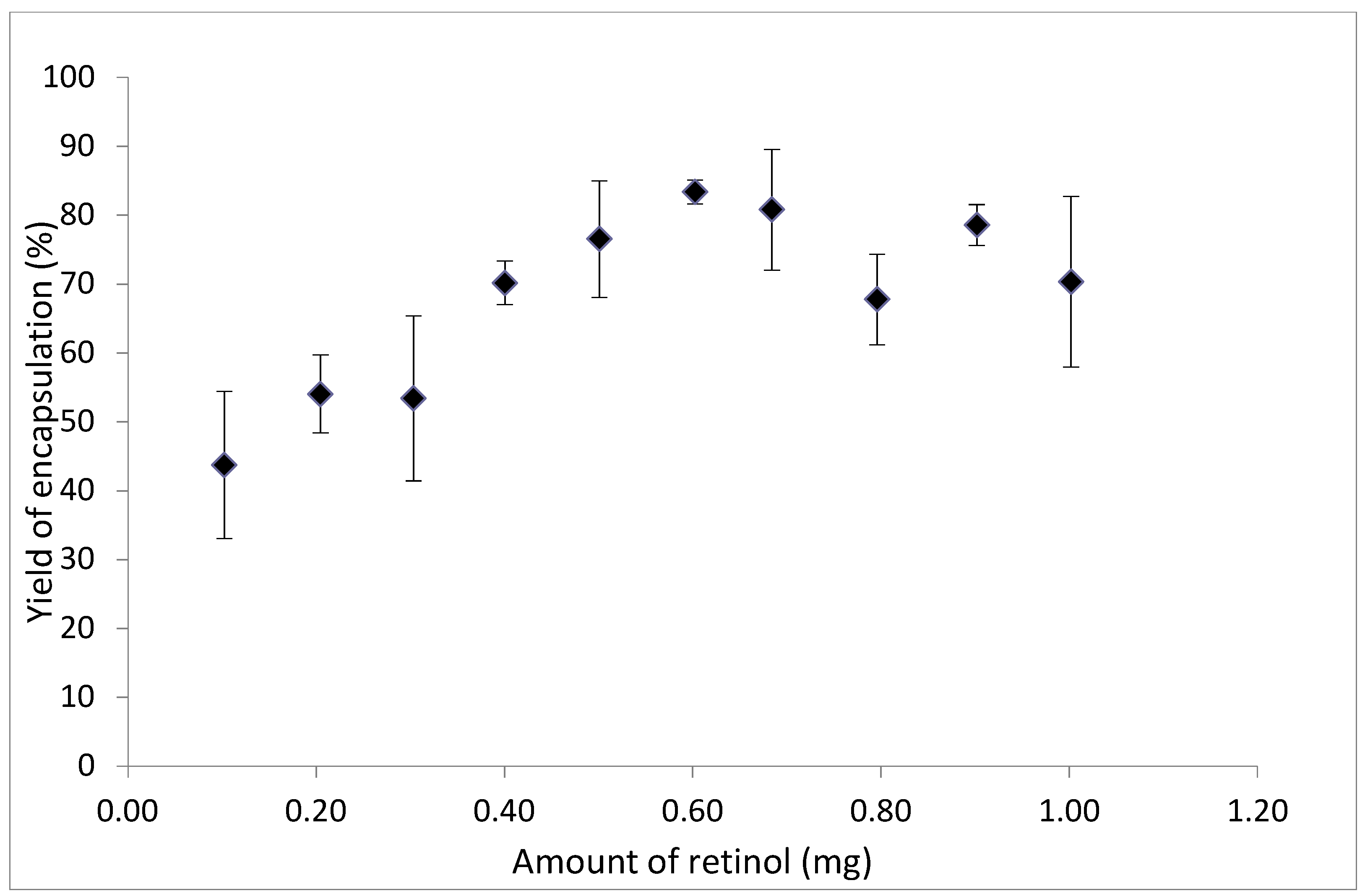 Cosmetics 07 00029 g005