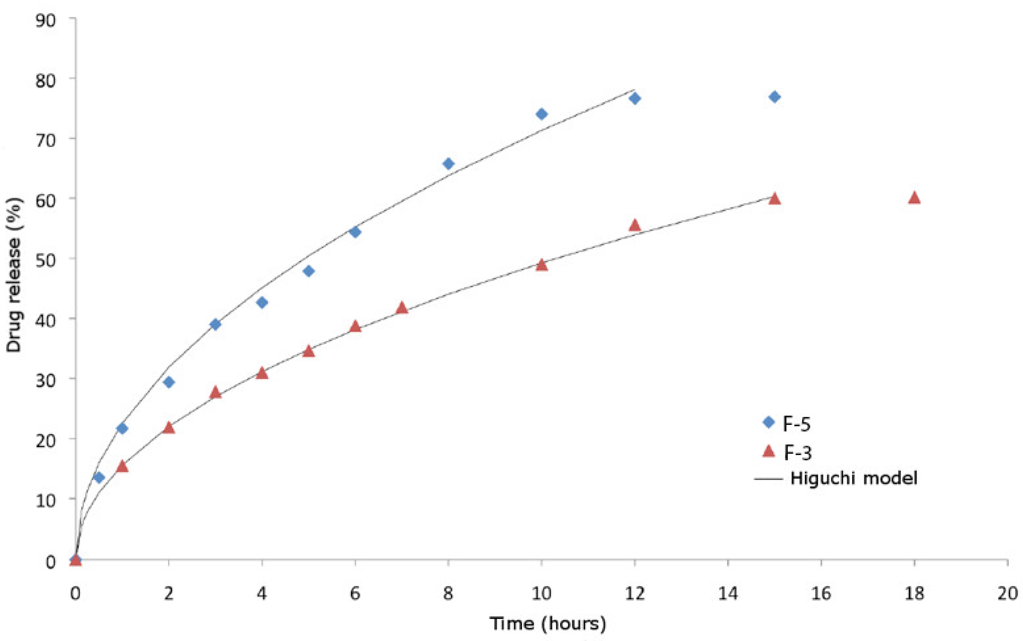Cosmetics 07 00029 g006