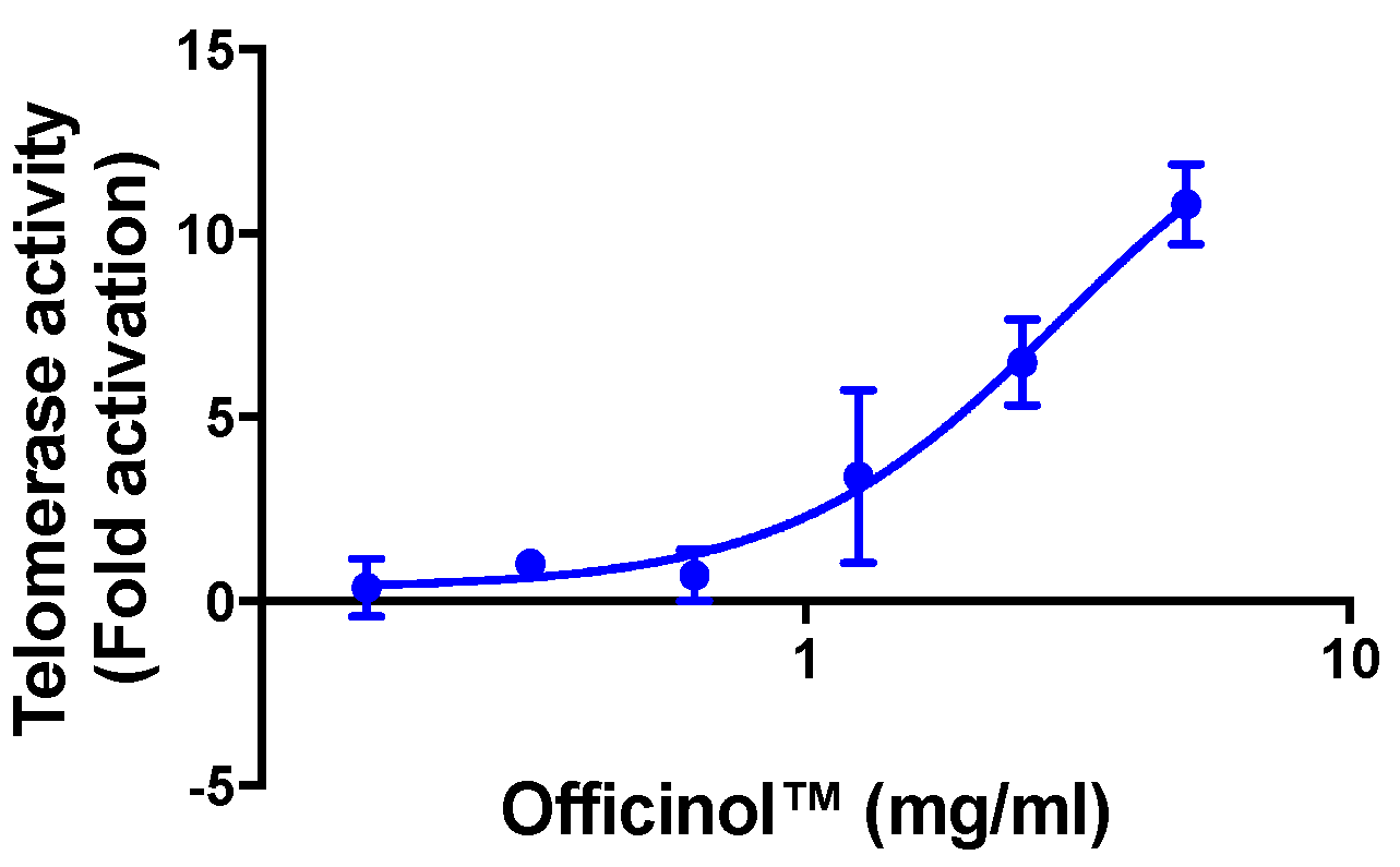Cosmetics 07 00030 g002 Cosmetics 07 00030 g002