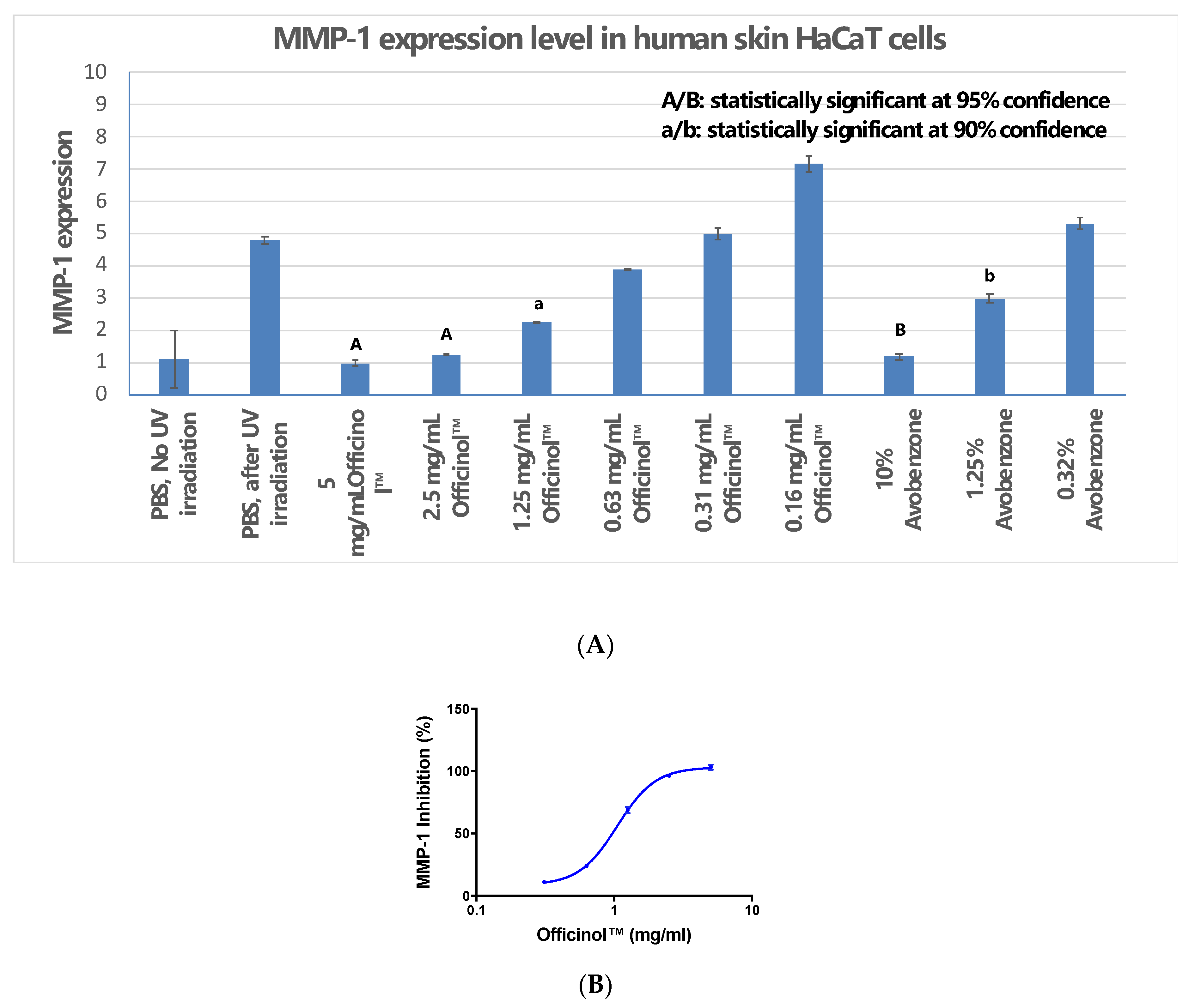 Cosmetics 07 00030 g003 Cosmetics 07 00030 g003