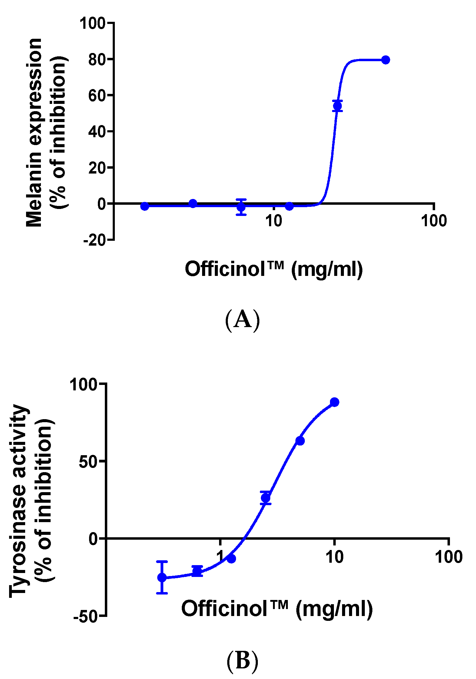 Cosmetics 07 00030 g004 Cosmetics 07 00030 g004
