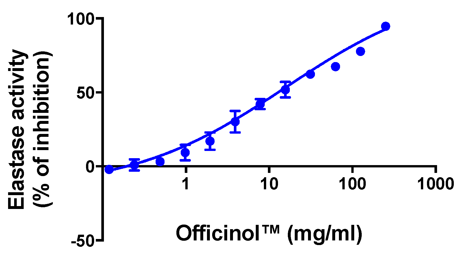 Cosmetics 07 00030 g005 Cosmetics 07 00030 g005