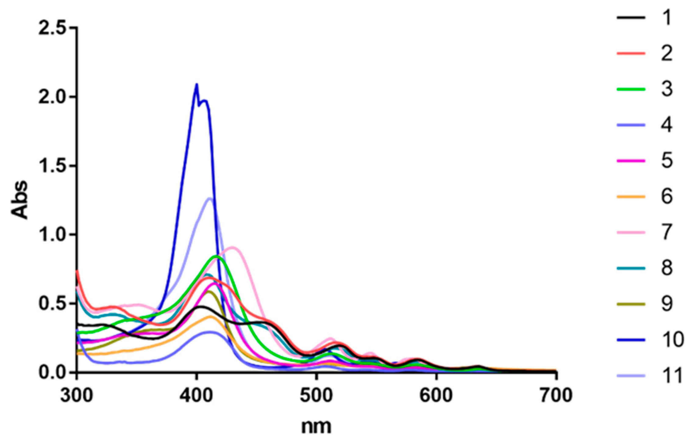 Cosmetics 07 00031 g001