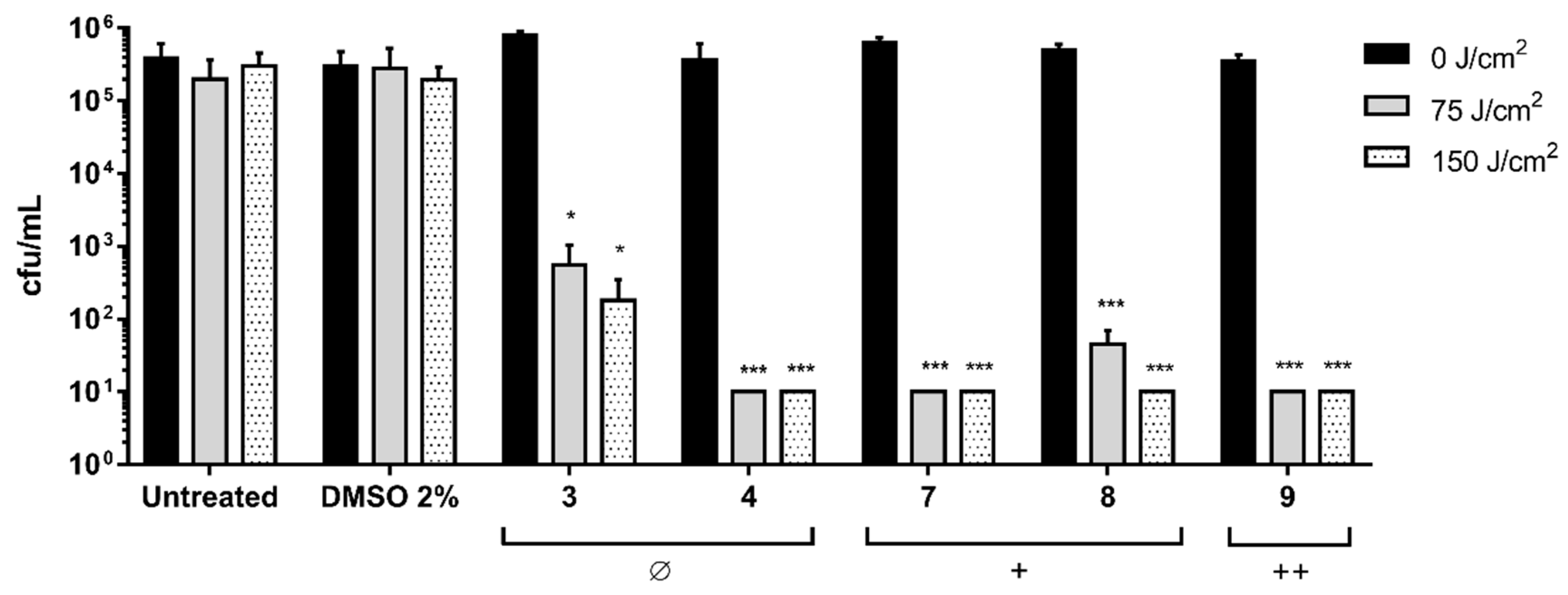 Cosmetics 07 00031 g005