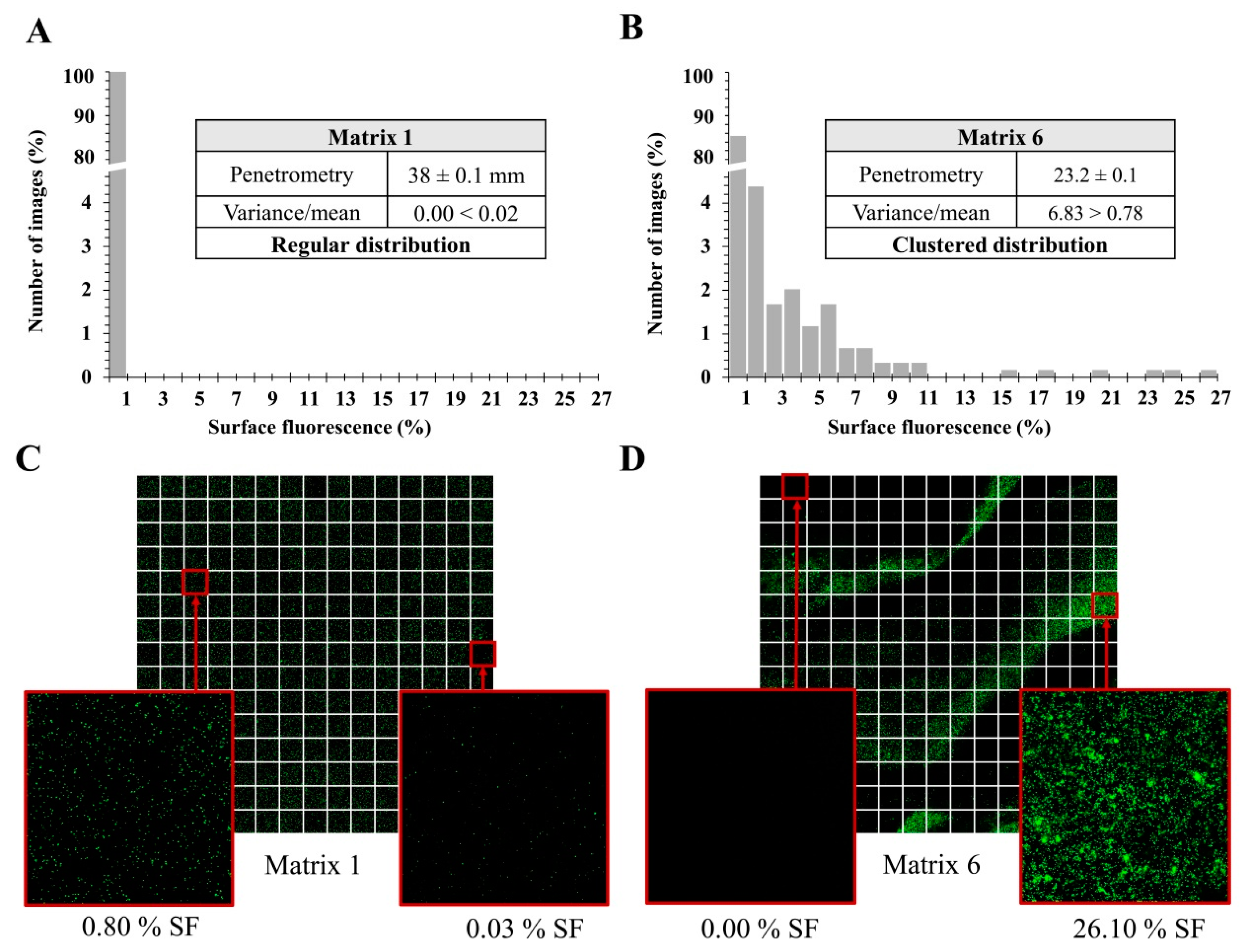 Cosmetics 07 00032 g002