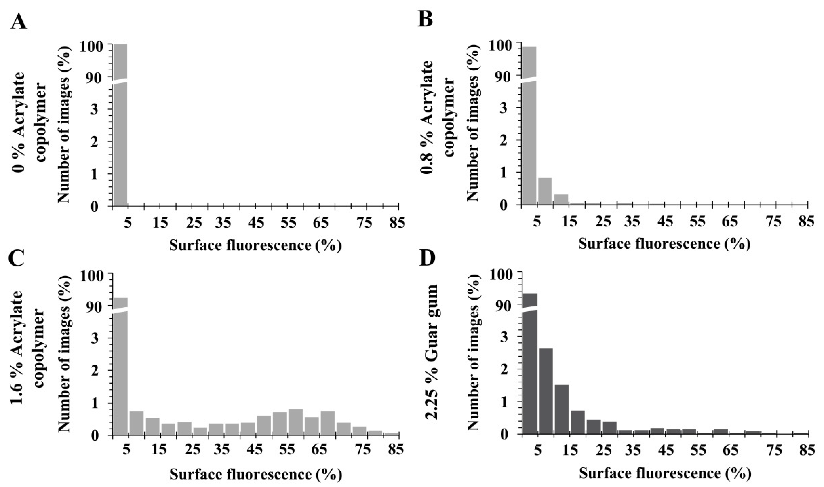 Cosmetics 07 00032 g004