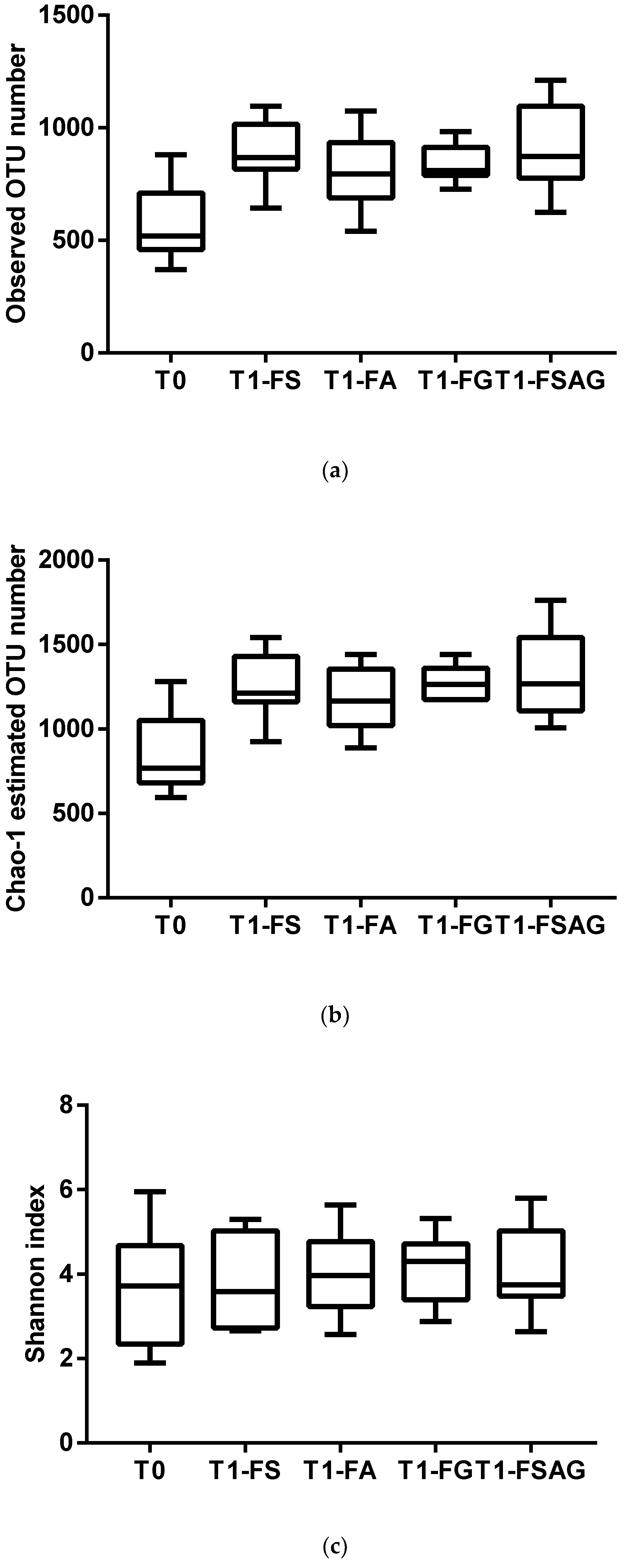Cosmetics 07 00034 g001