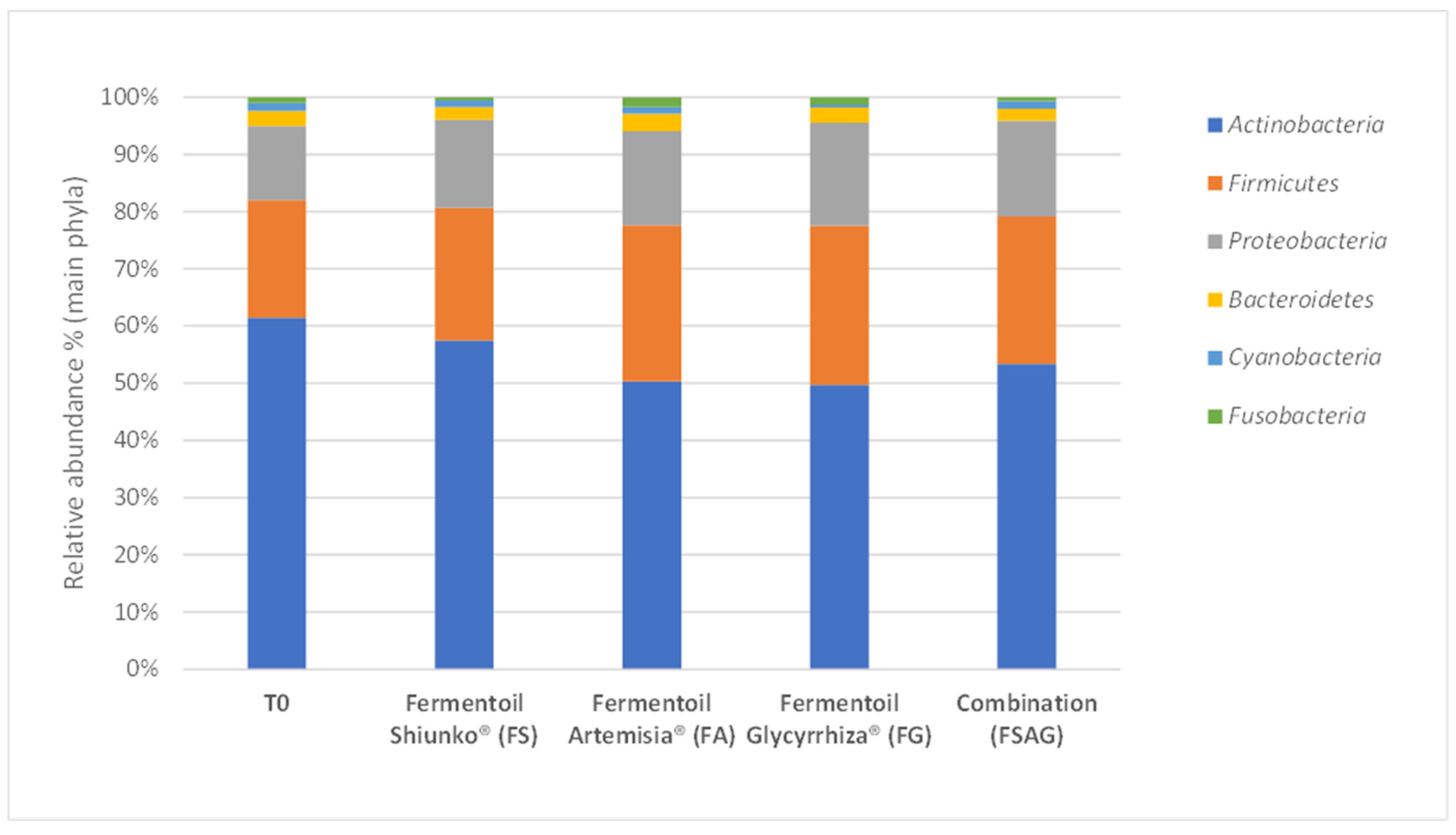 Cosmetics 07 00034 g002