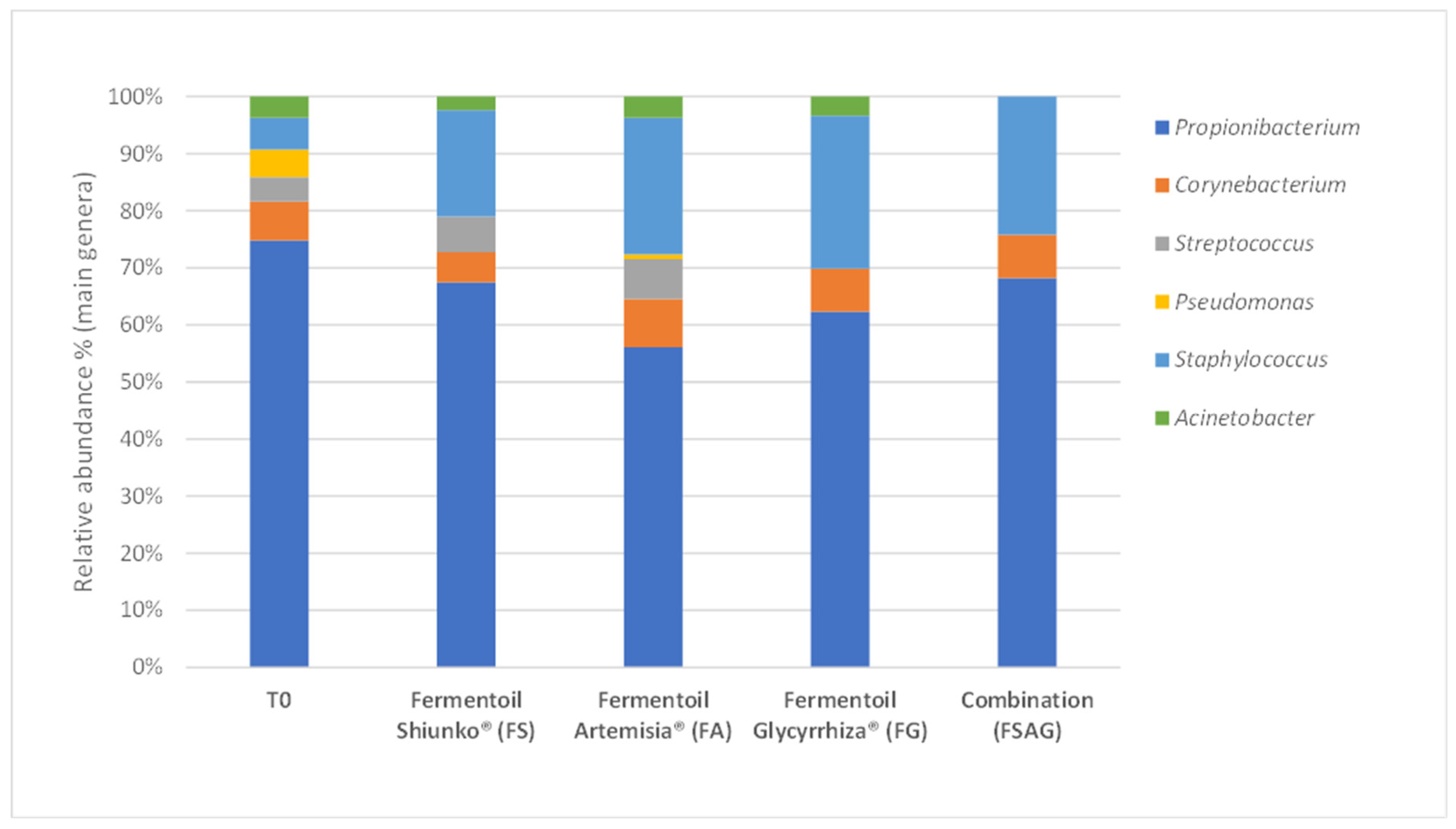 Cosmetics 07 00034 g003