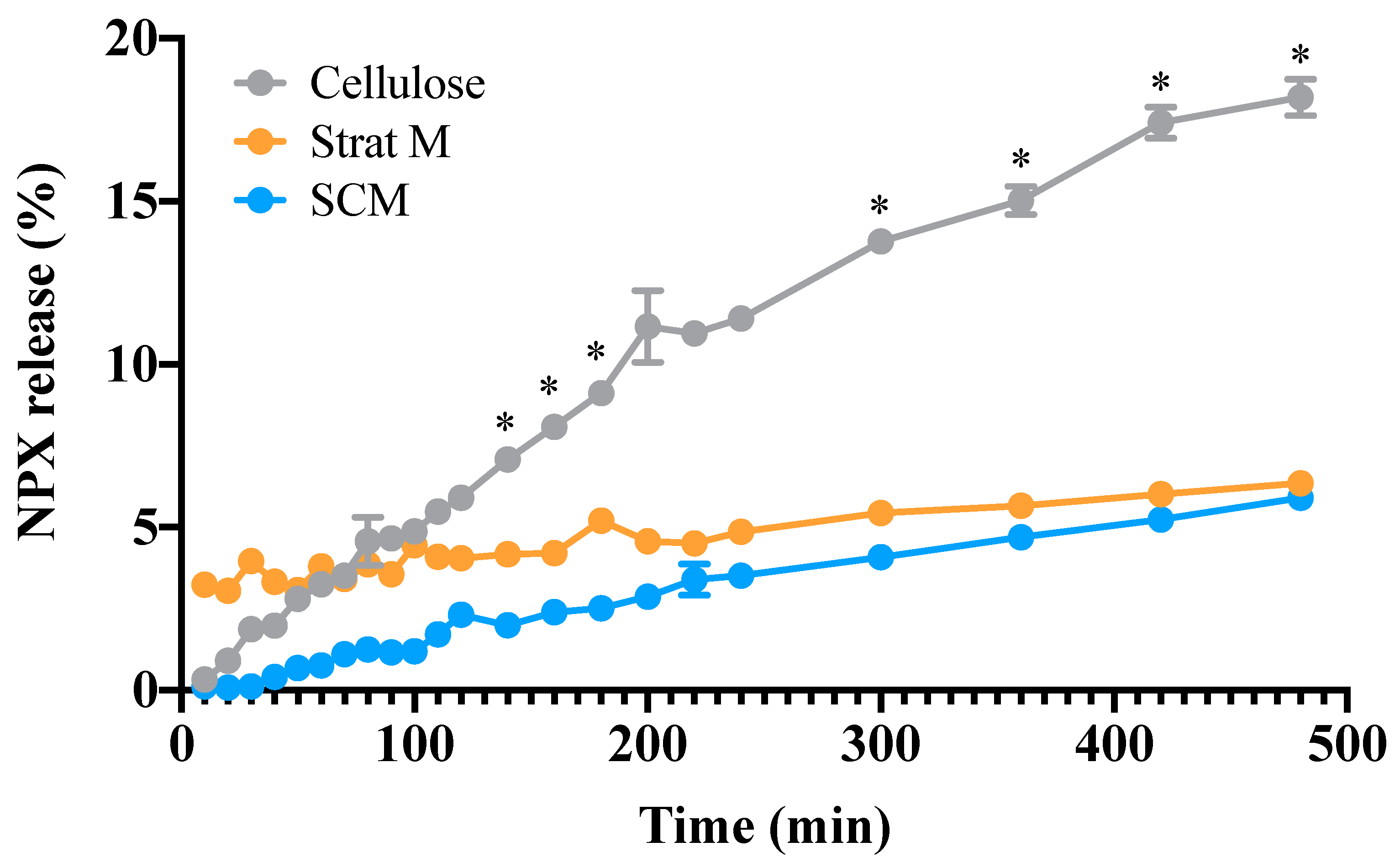 Cosmetics 07 00035 g003
