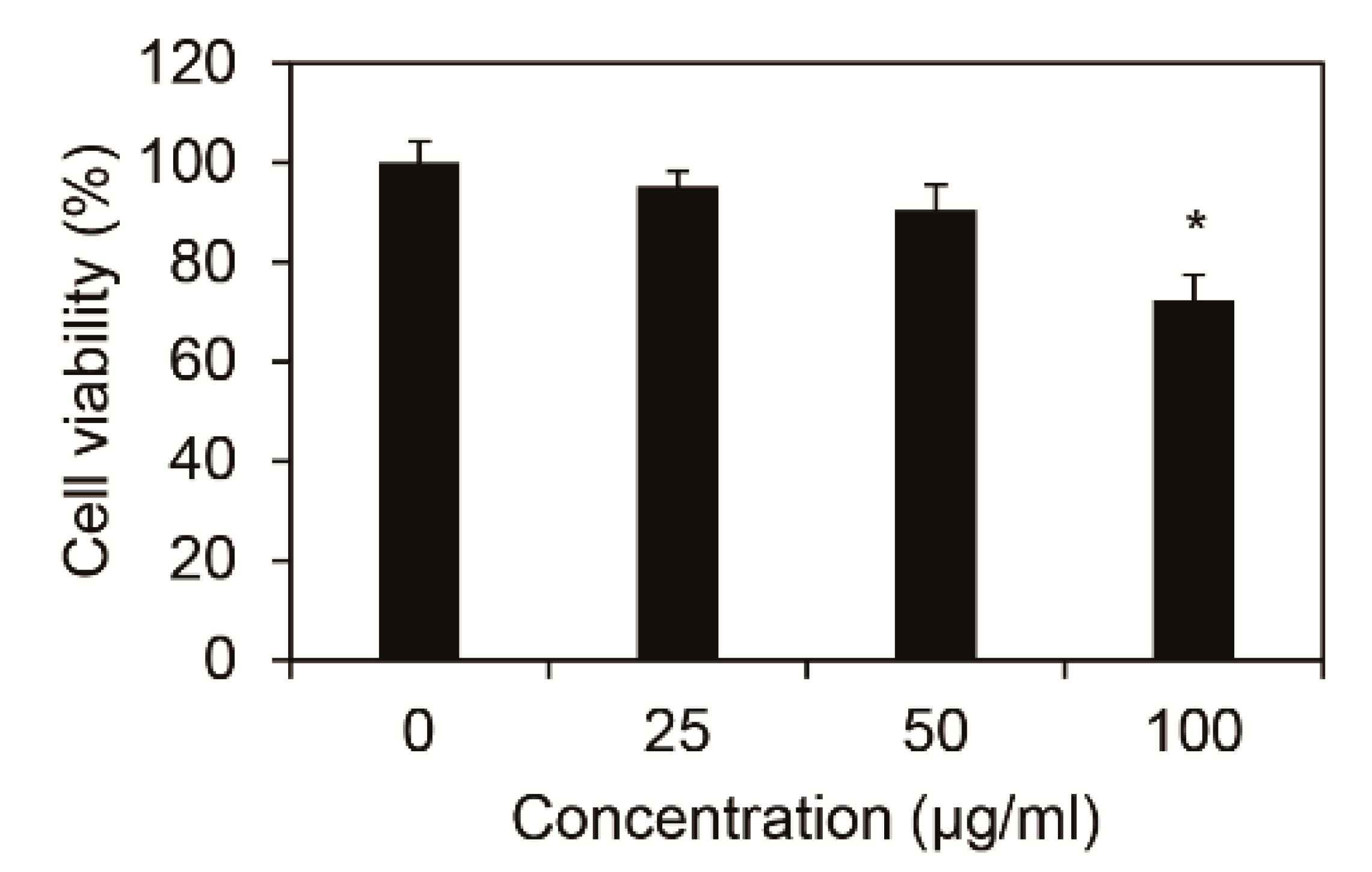 Cosmetics 07 00036 g001