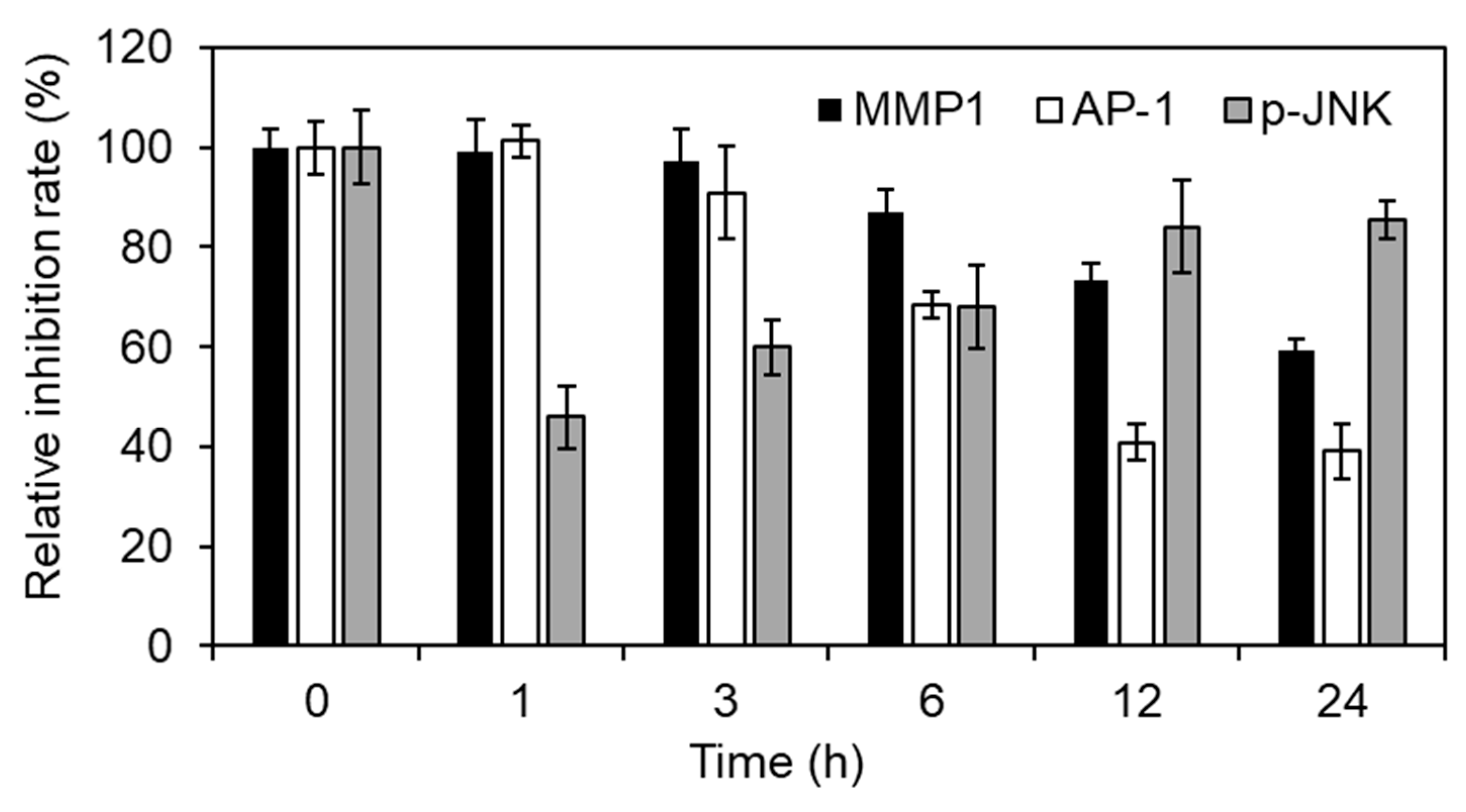 Cosmetics 07 00036 g005