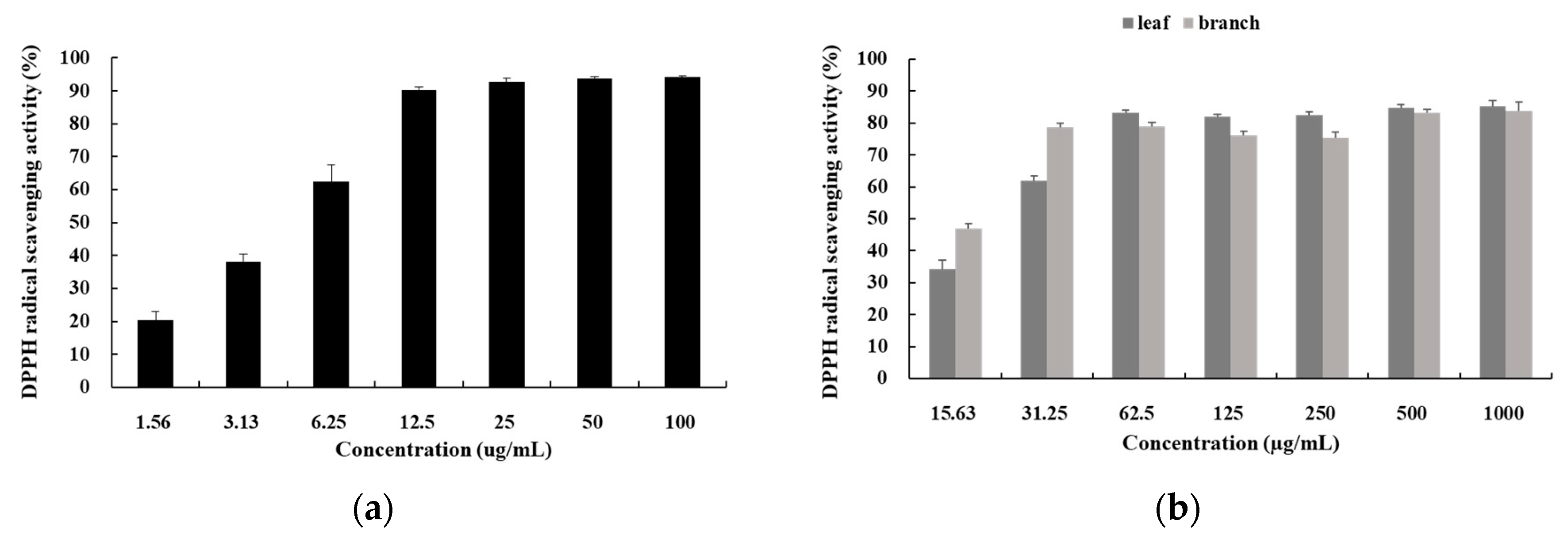 Cosmetics 07 00039 g001
