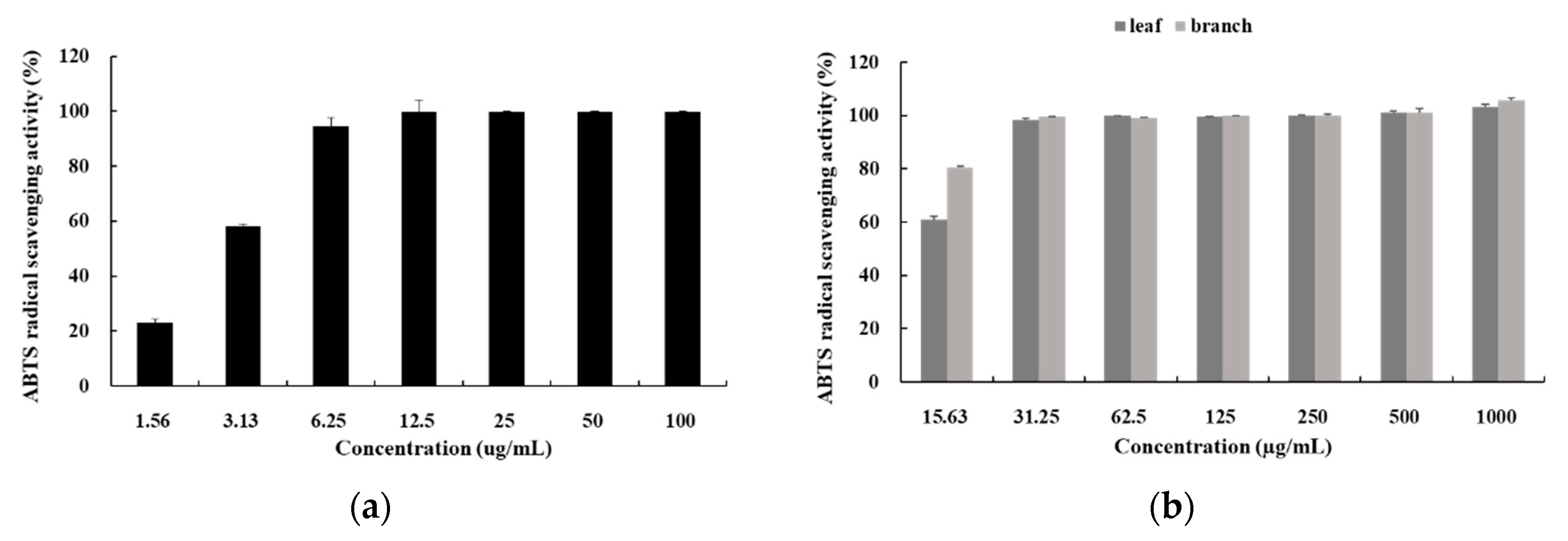 Cosmetics 07 00039 g002