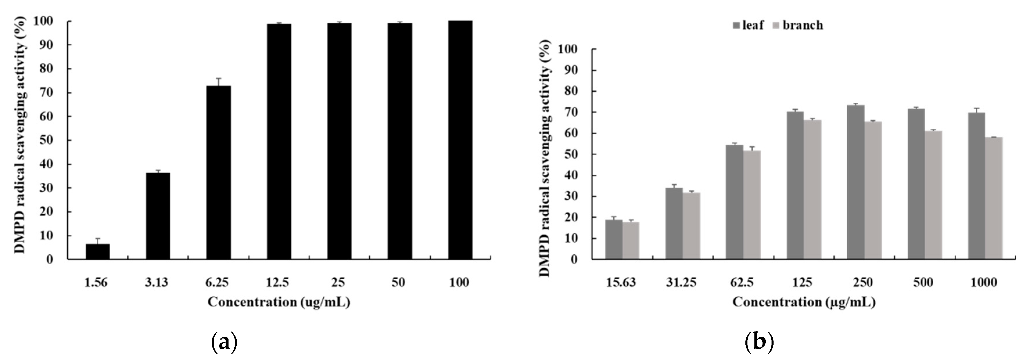 Cosmetics 07 00039 g003