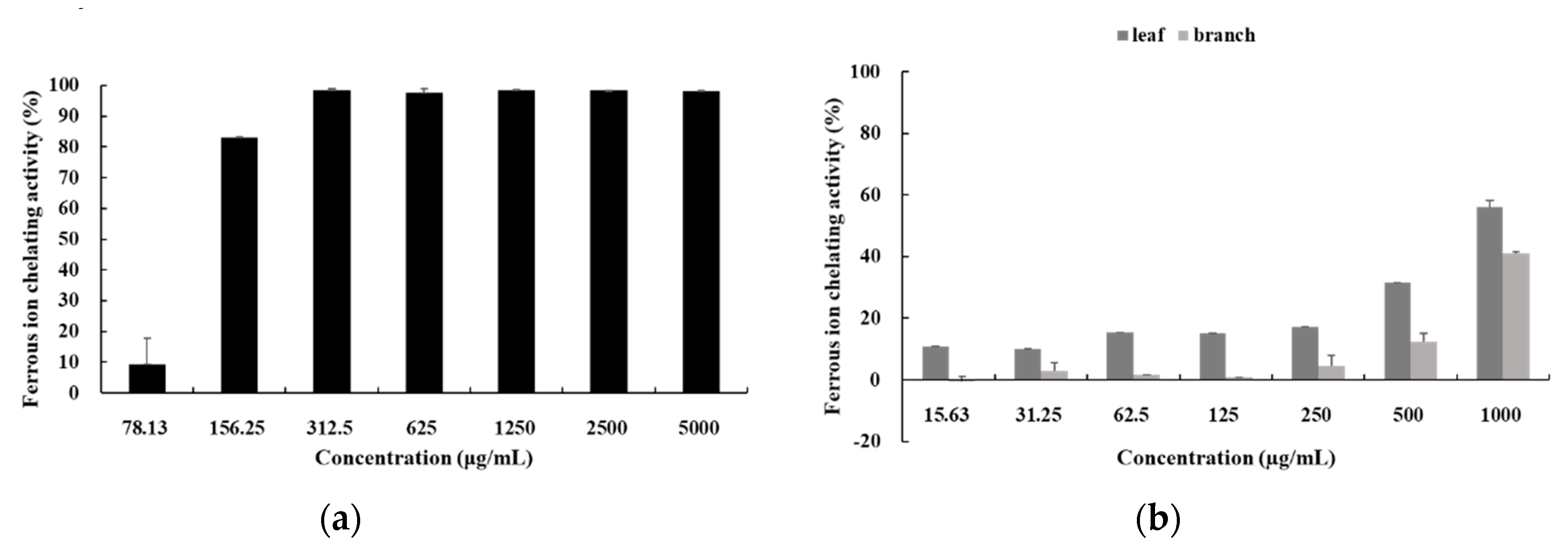 Cosmetics 07 00039 g005