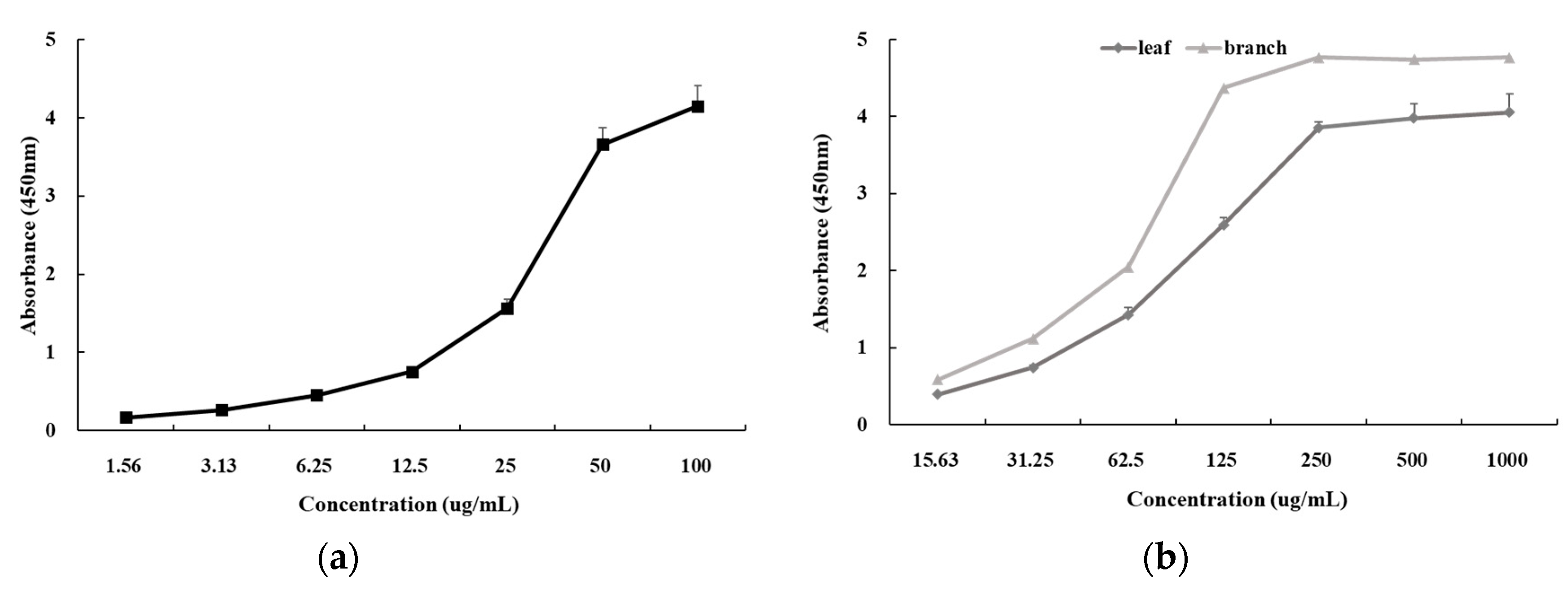 Cosmetics 07 00039 g006