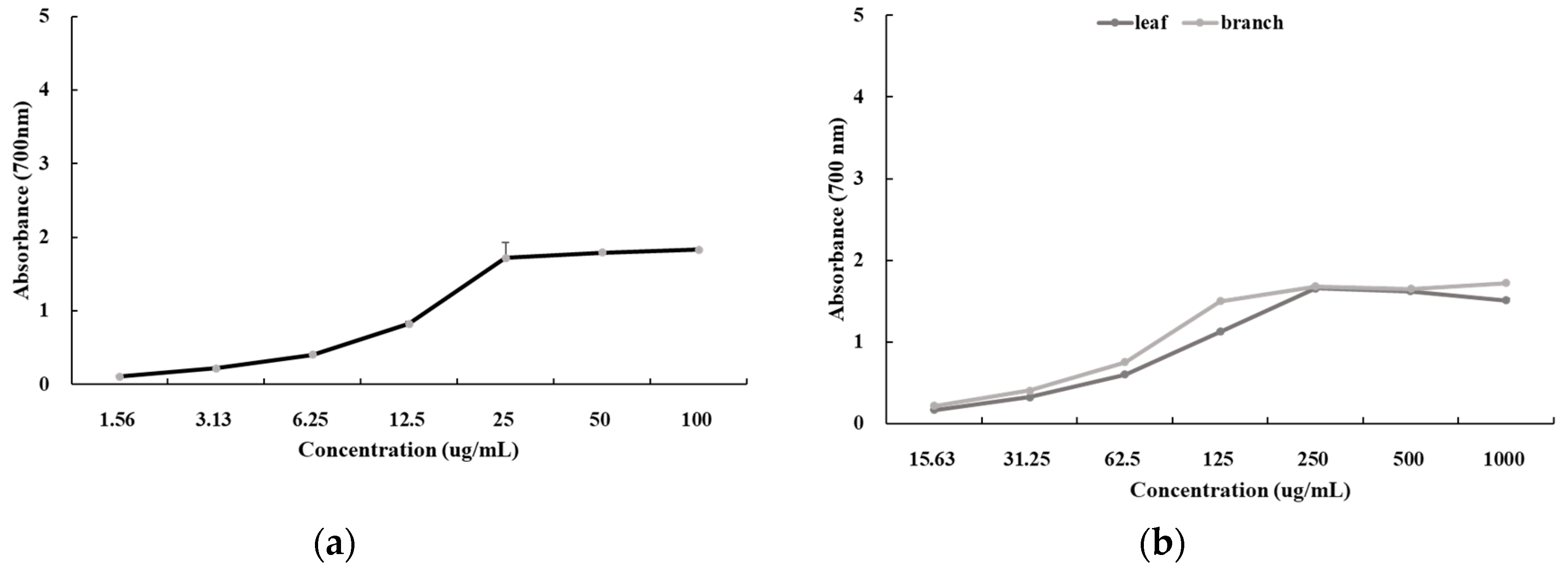 Cosmetics 07 00039 g007