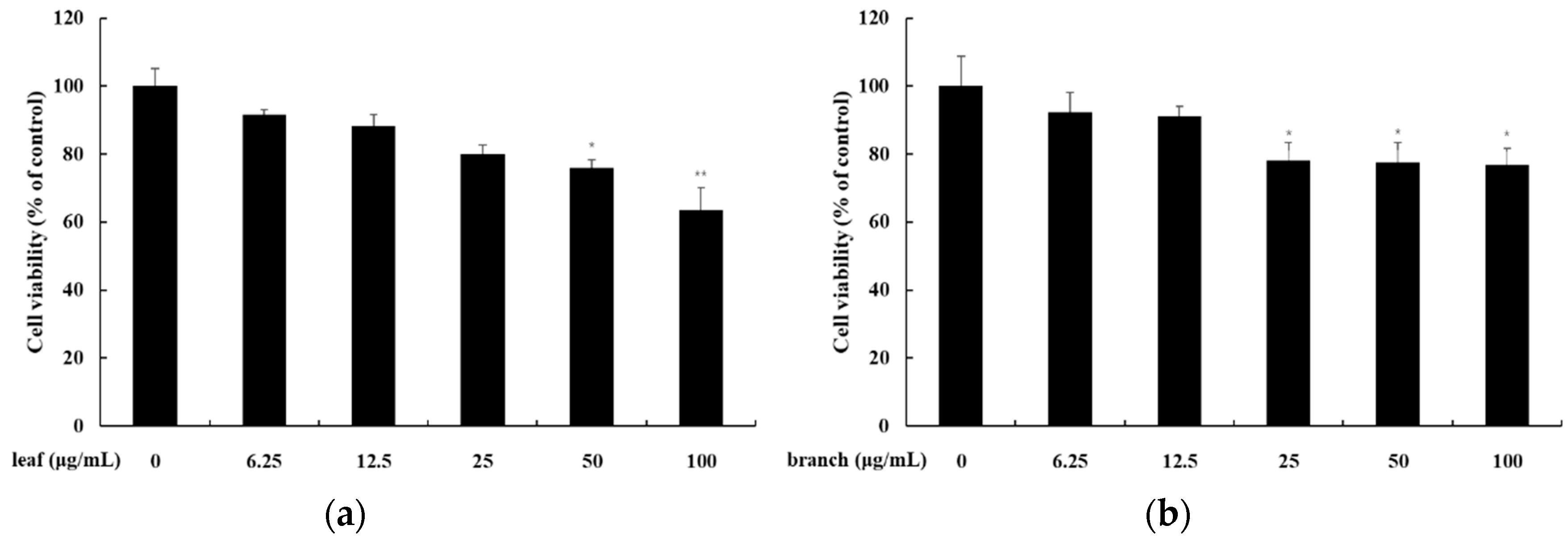 Cosmetics 07 00039 g008