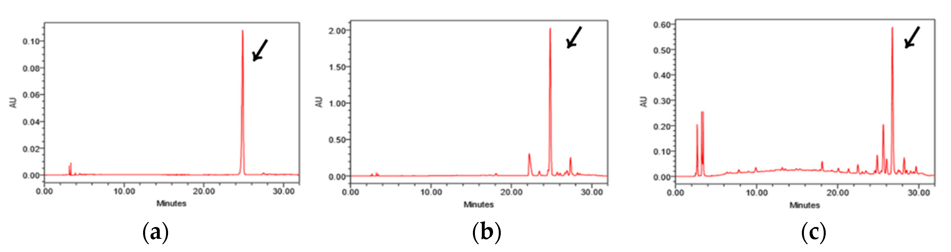 Cosmetics 07 00039 g009